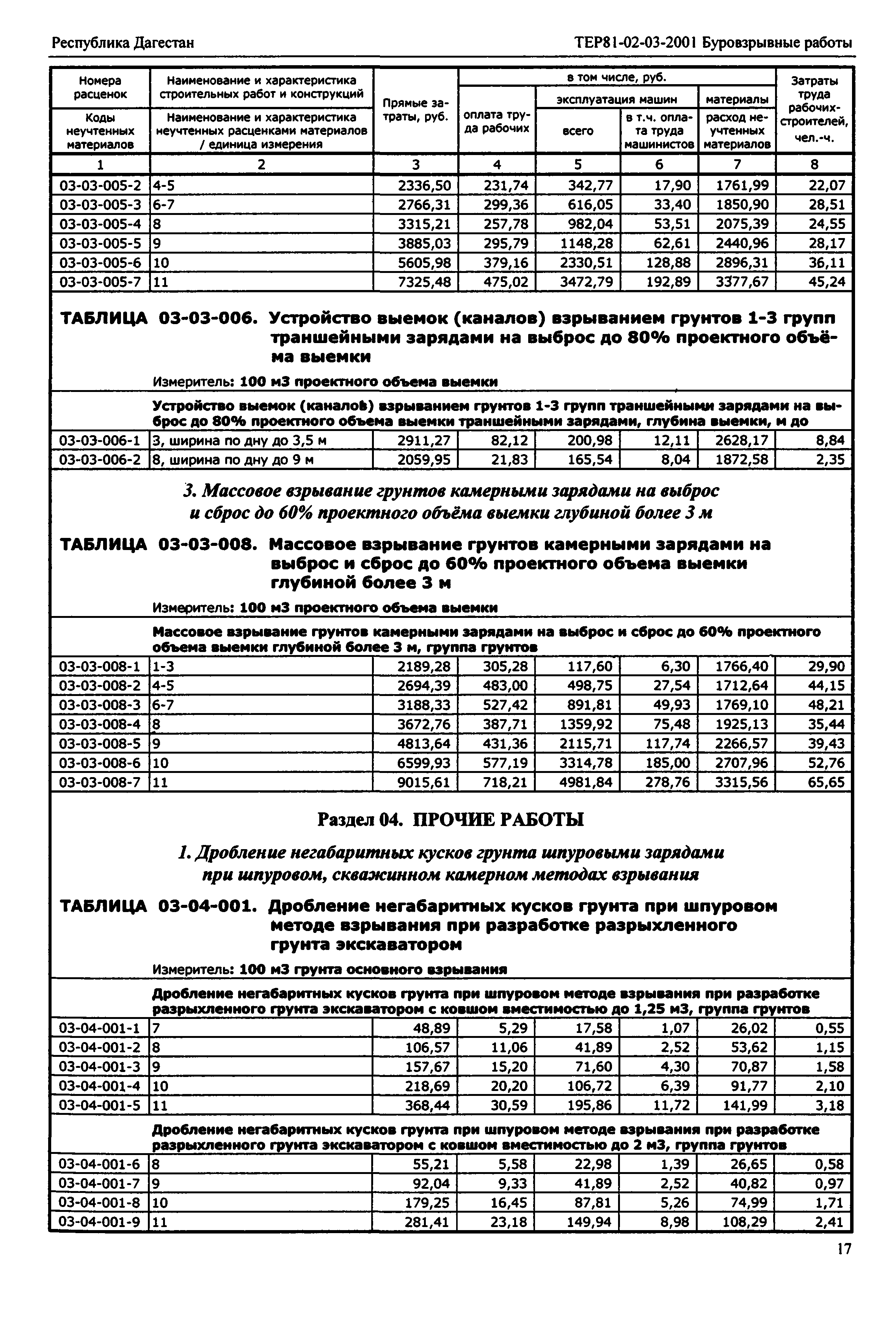 ТЕР Республика Дагестан 2001-03