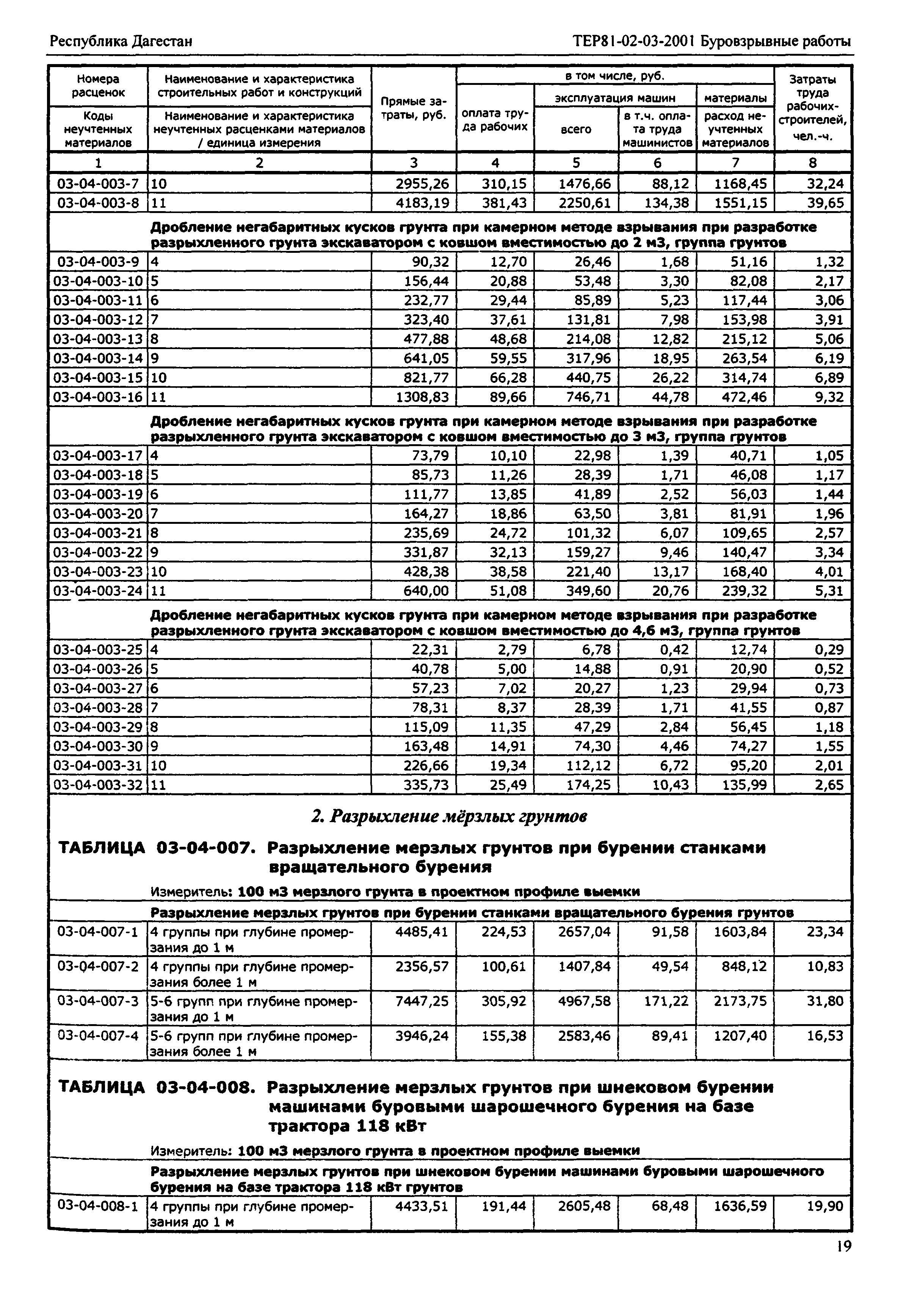 ТЕР Республика Дагестан 2001-03