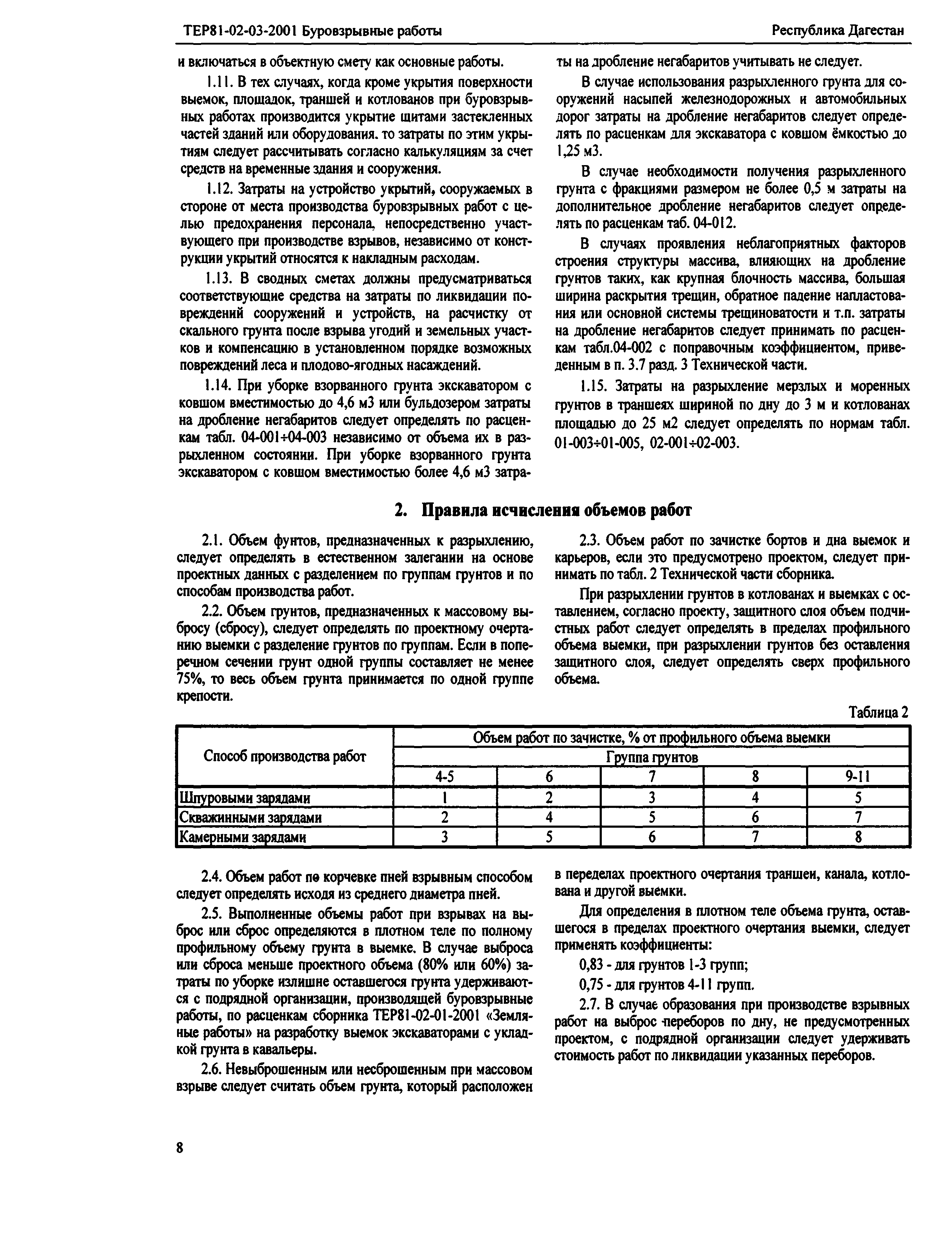 ТЕР Республика Дагестан 2001-03