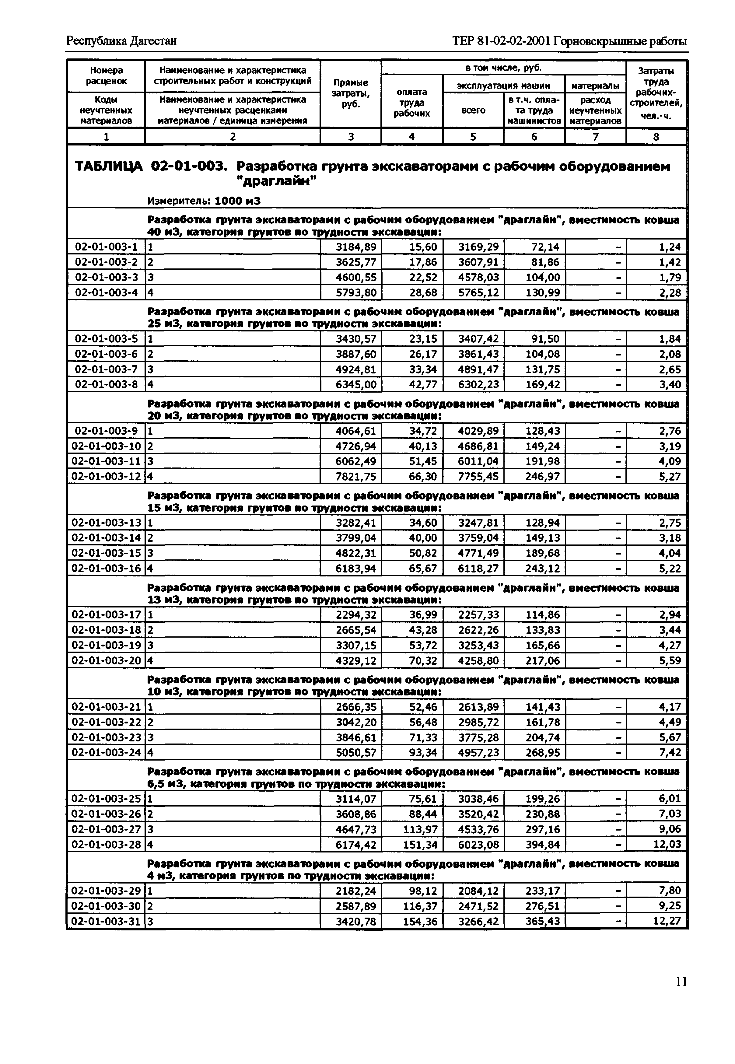 ТЕР Республика Дагестан 2001-02