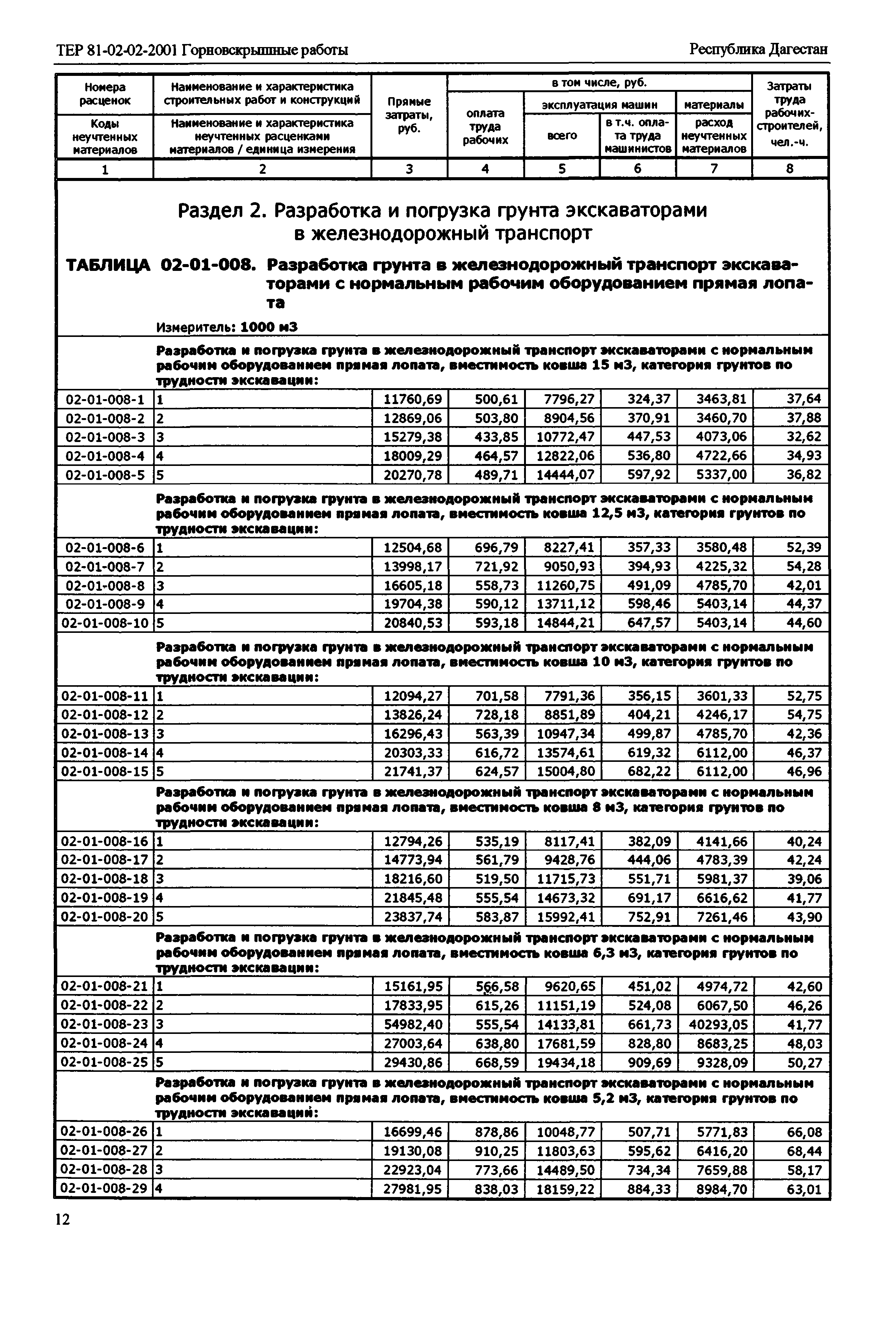 ТЕР Республика Дагестан 2001-02