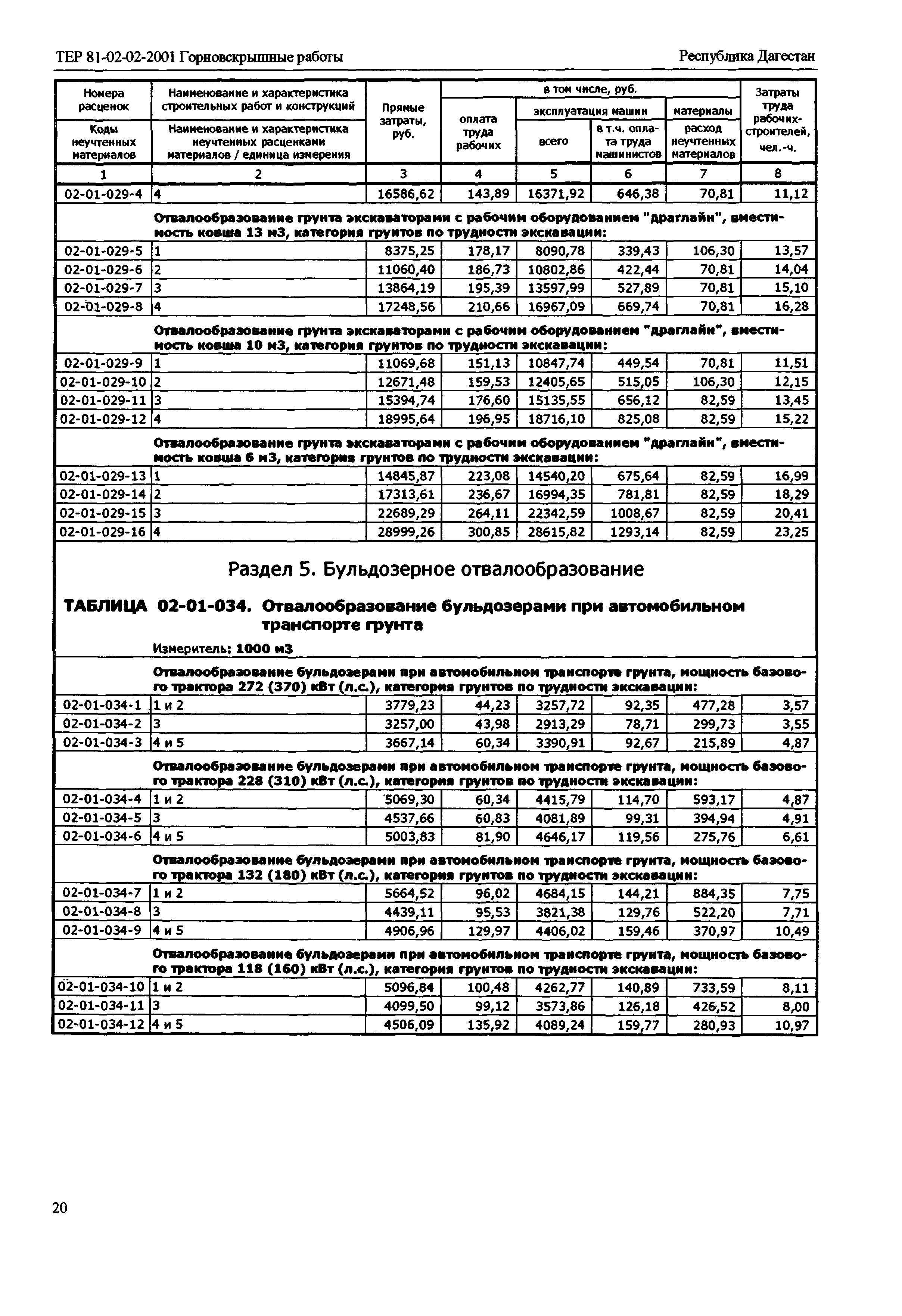 ТЕР Республика Дагестан 2001-02