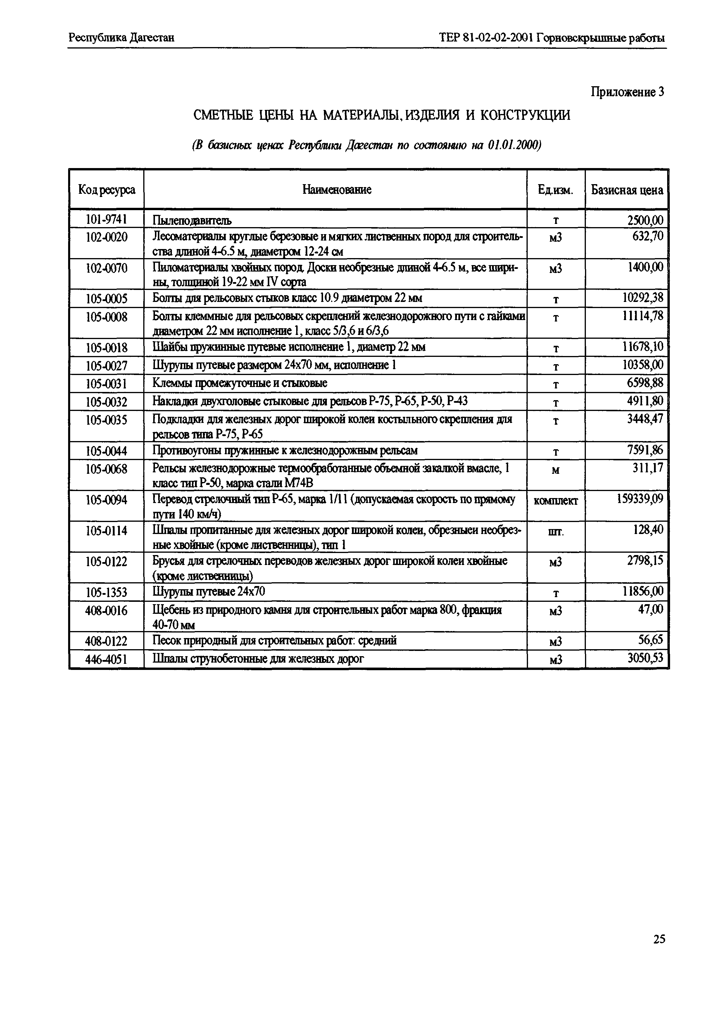 ТЕР Республика Дагестан 2001-02