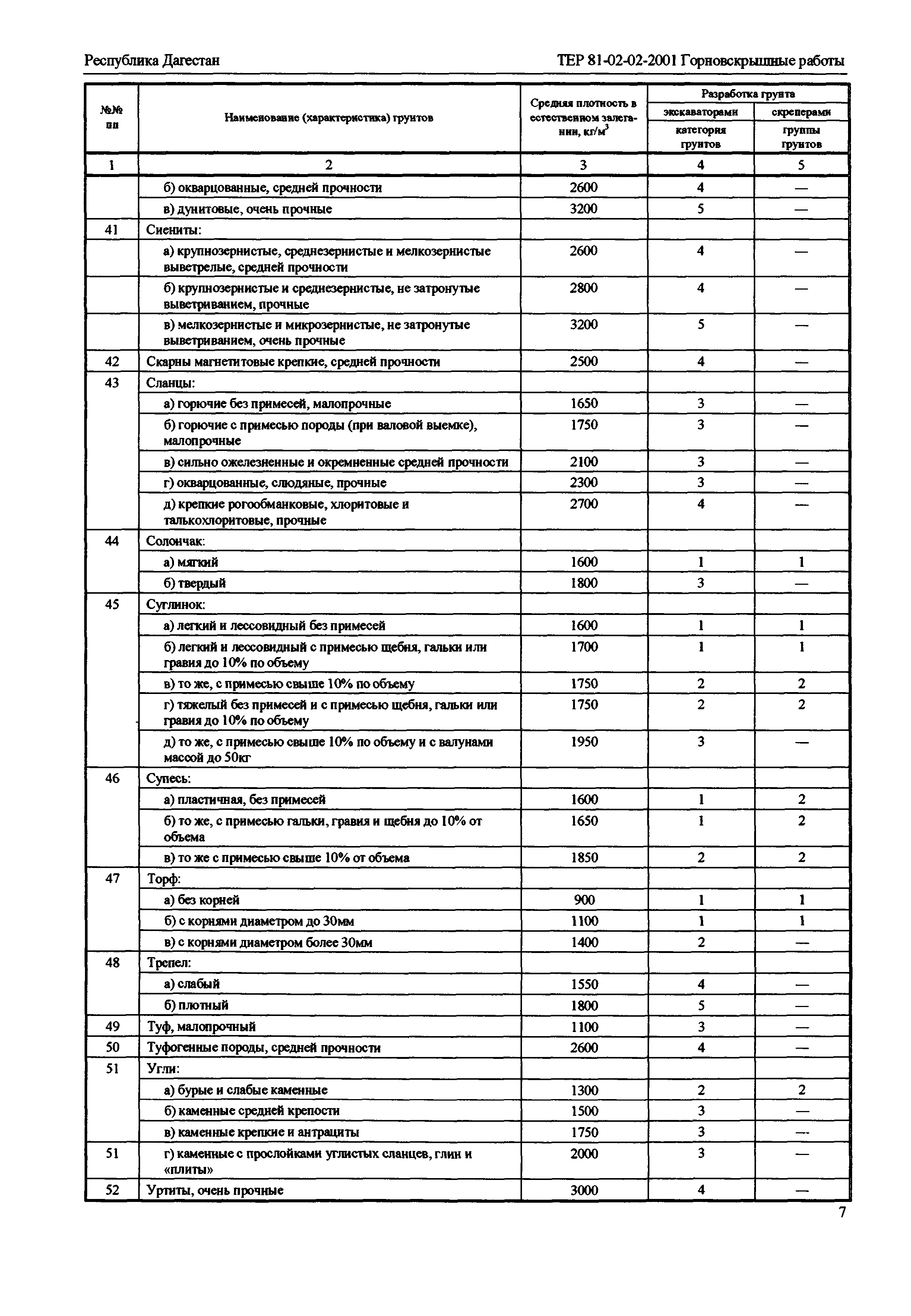 ТЕР Республика Дагестан 2001-02