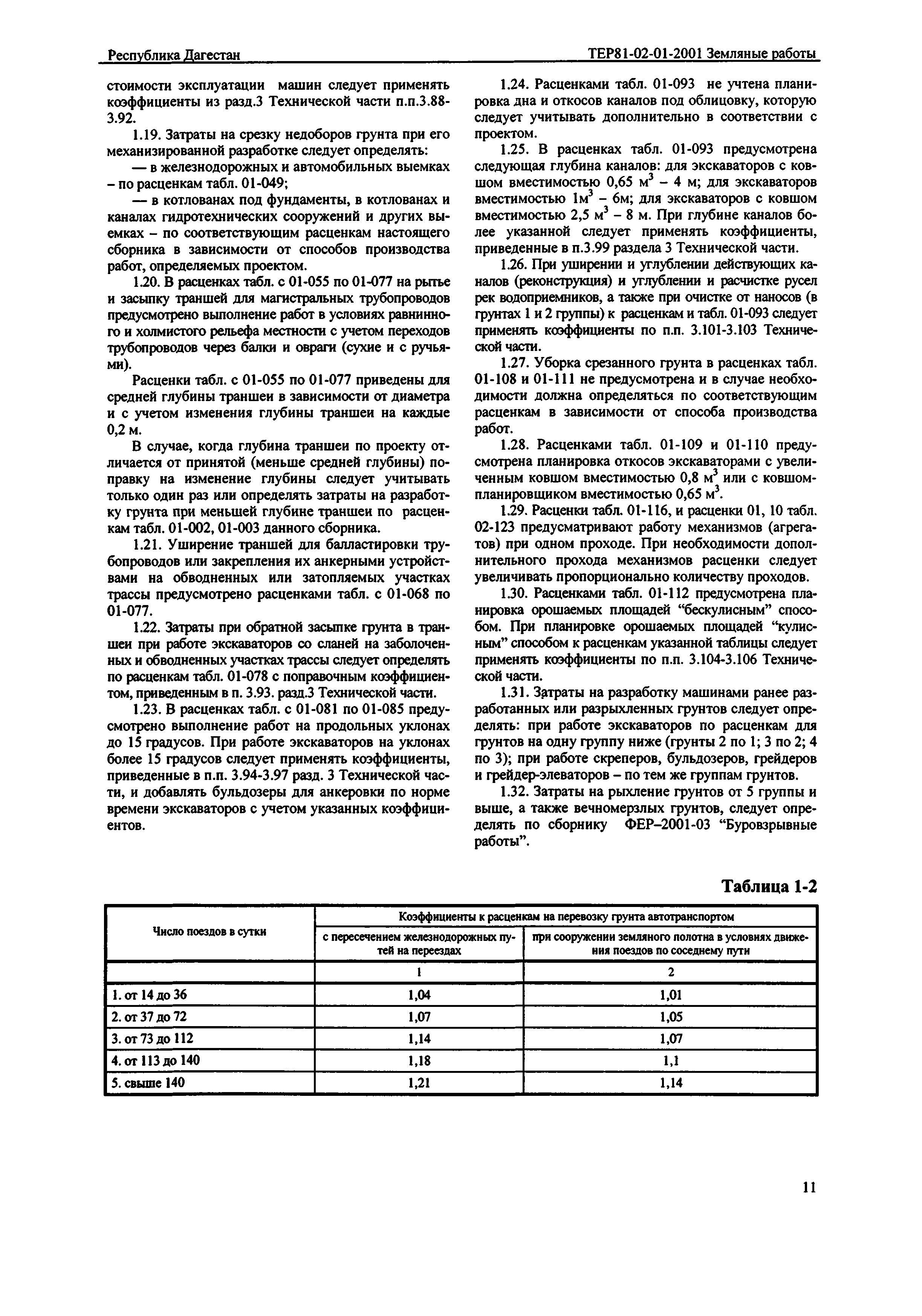 ТЕР Республика Дагестан 2001-01