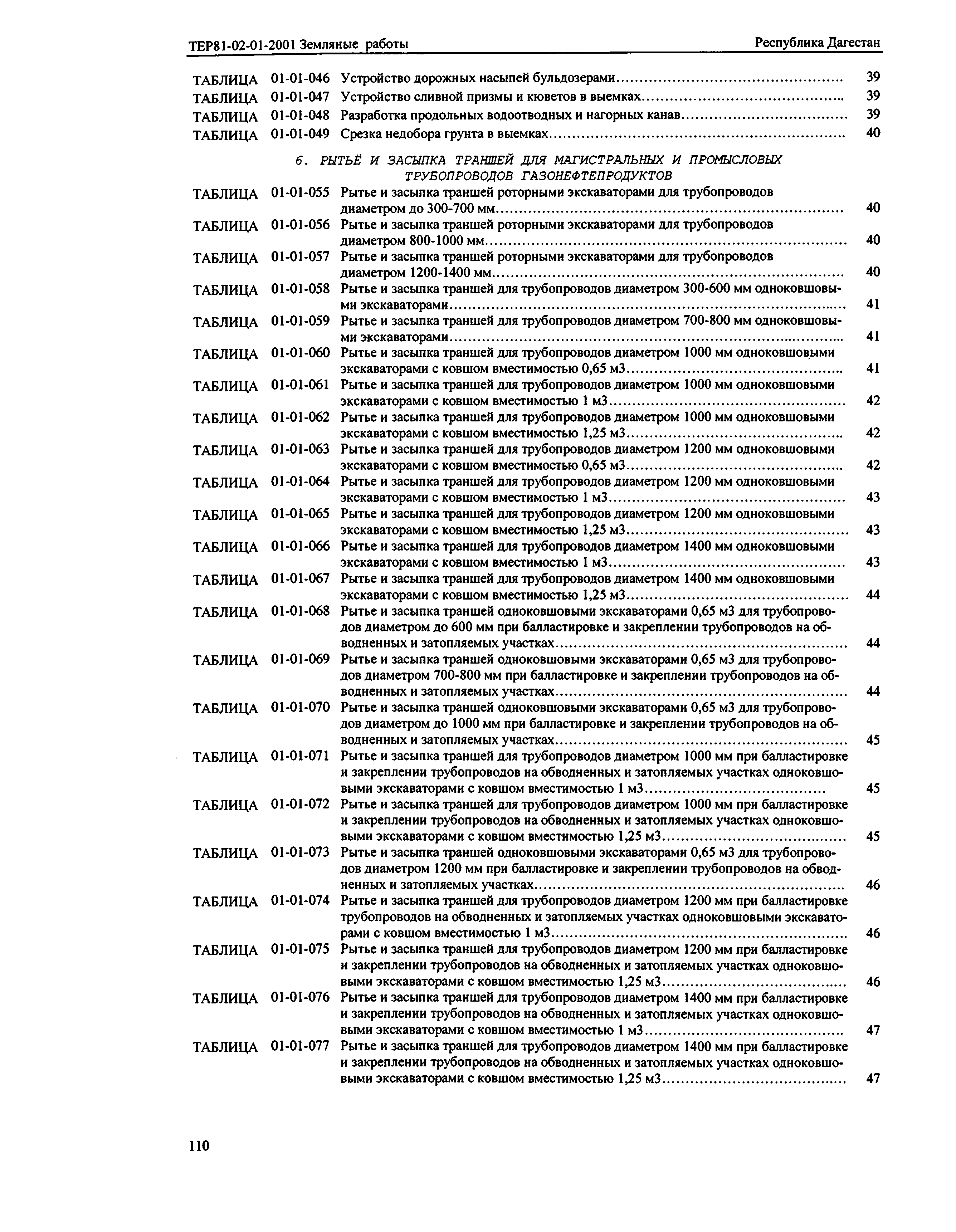 ТЕР Республика Дагестан 2001-01