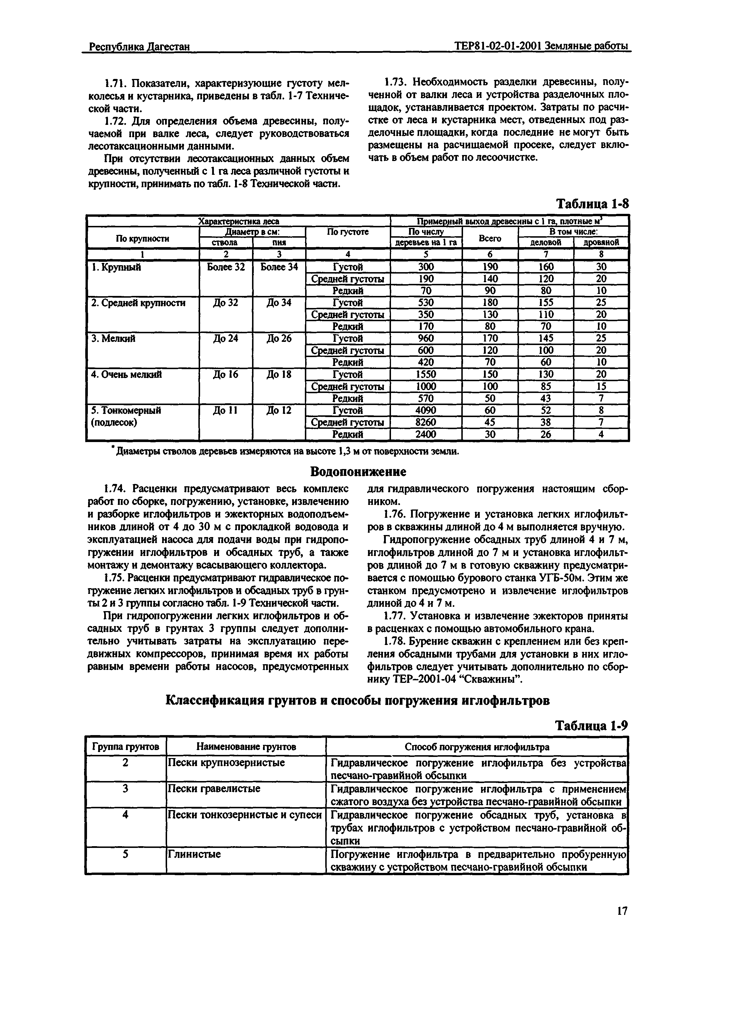 ТЕР Республика Дагестан 2001-01