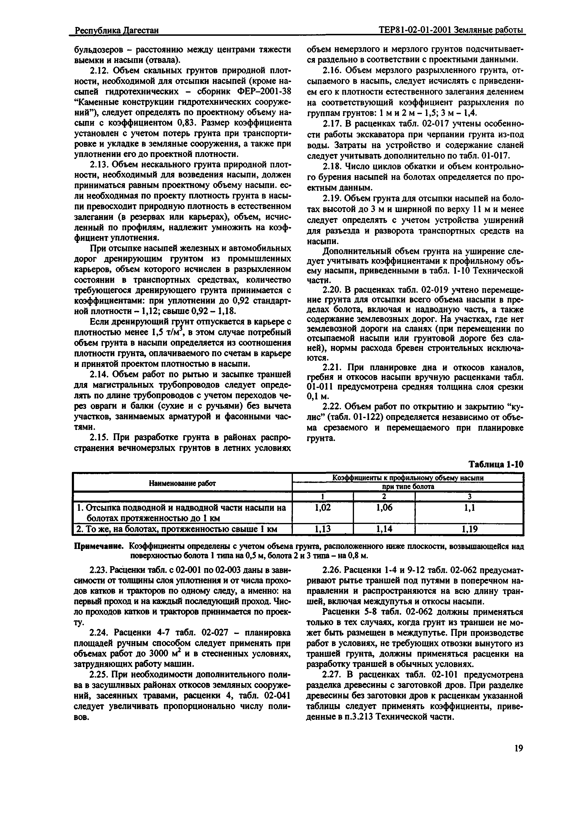 ТЕР Республика Дагестан 2001-01