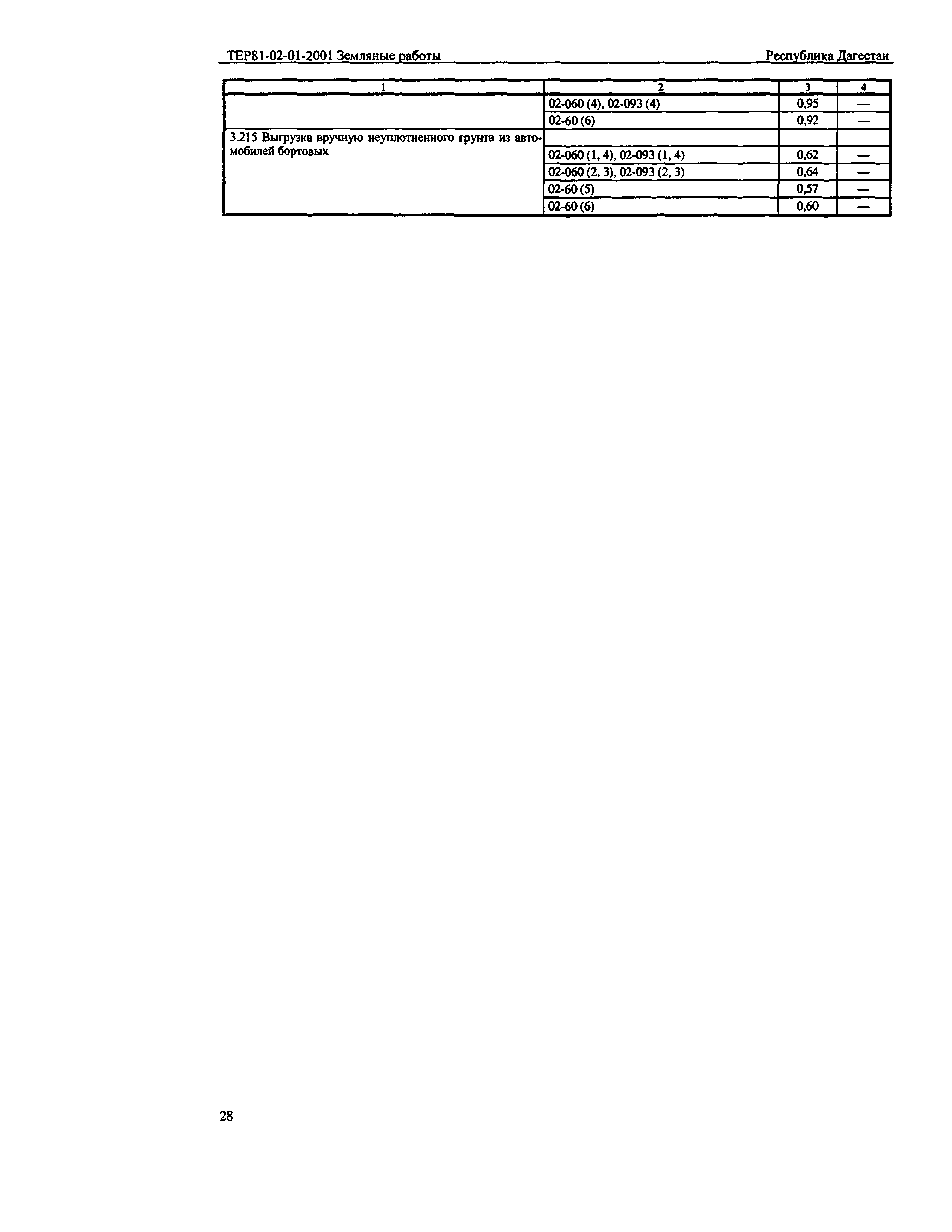 ТЕР Республика Дагестан 2001-01