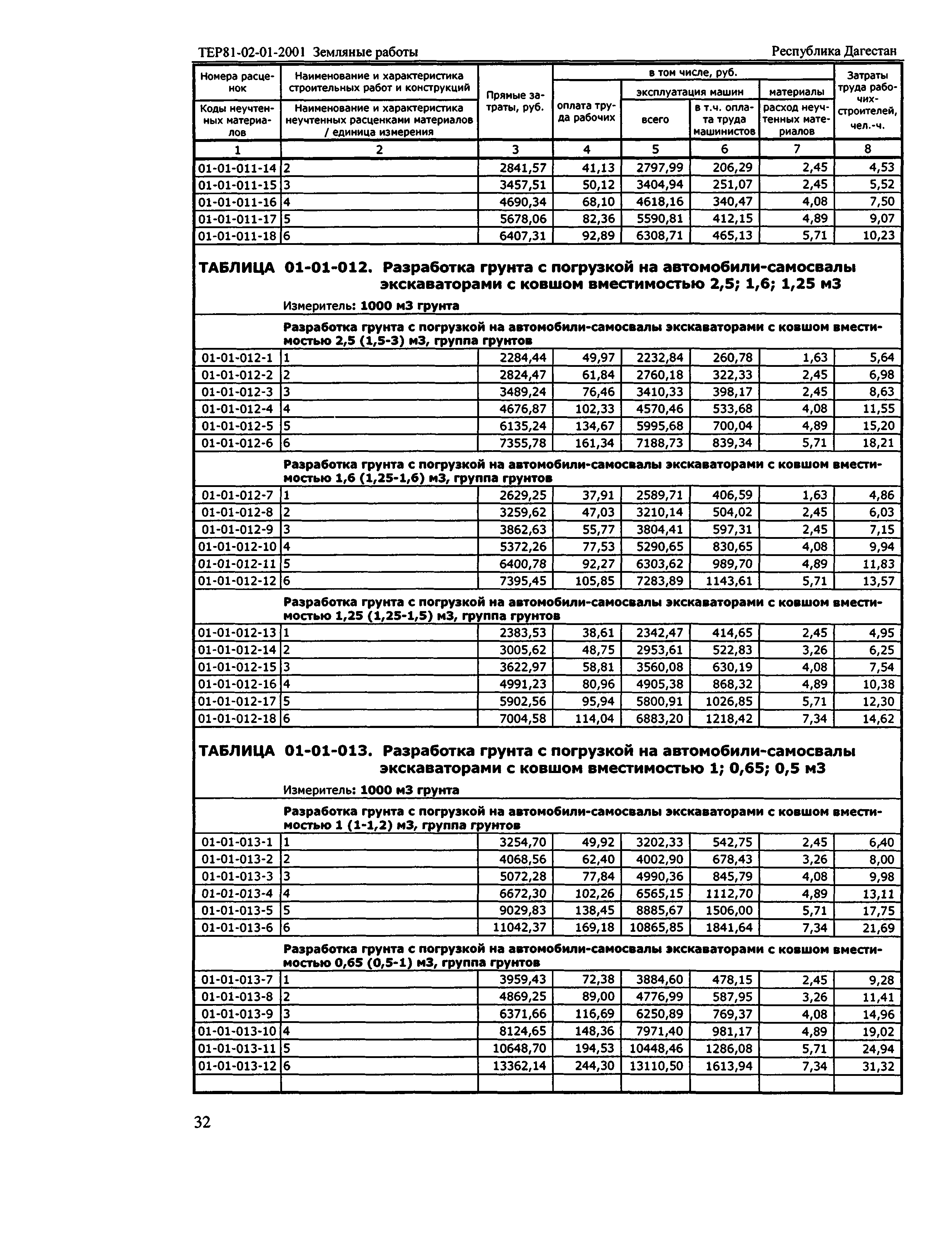 ТЕР Республика Дагестан 2001-01