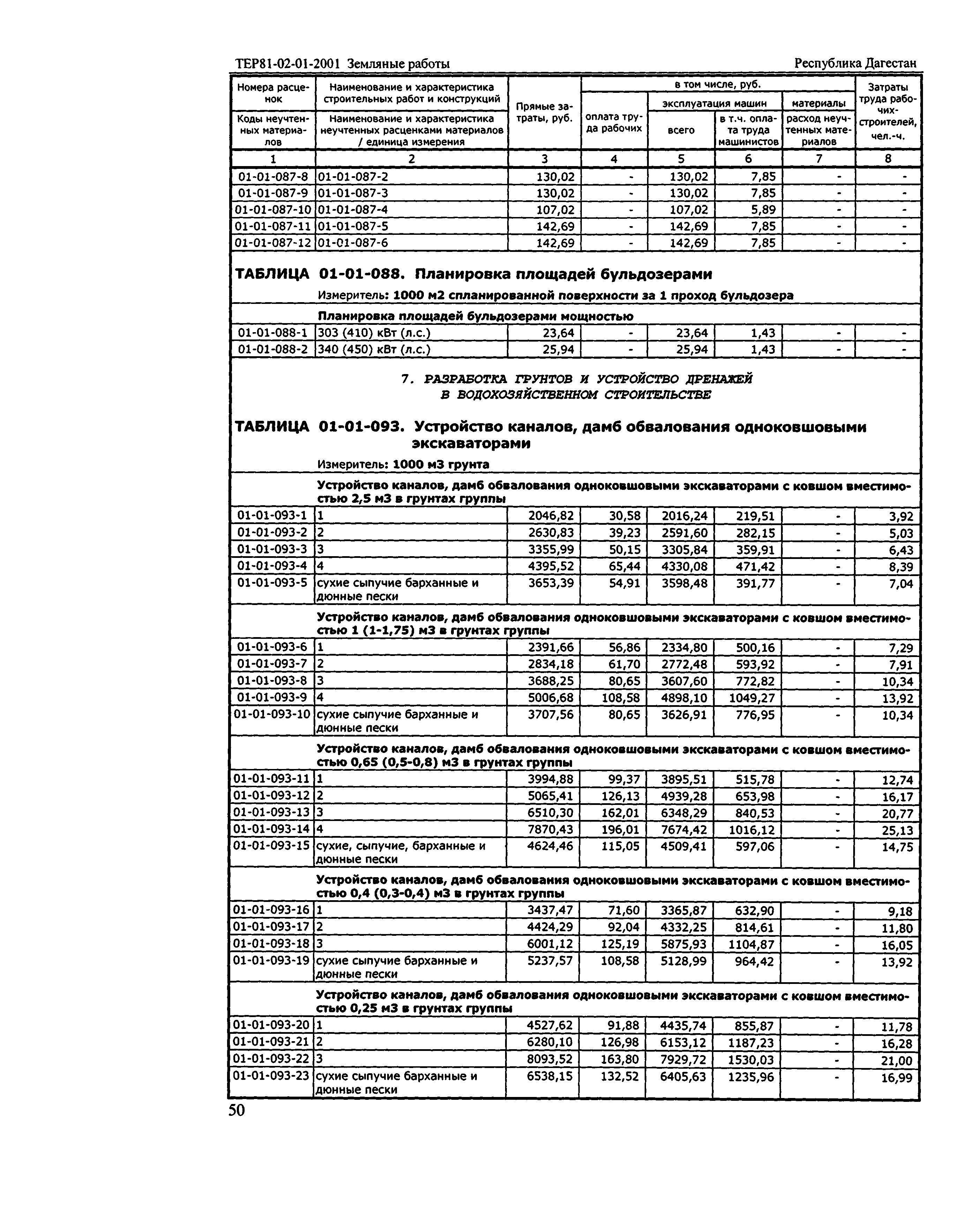 ТЕР Республика Дагестан 2001-01