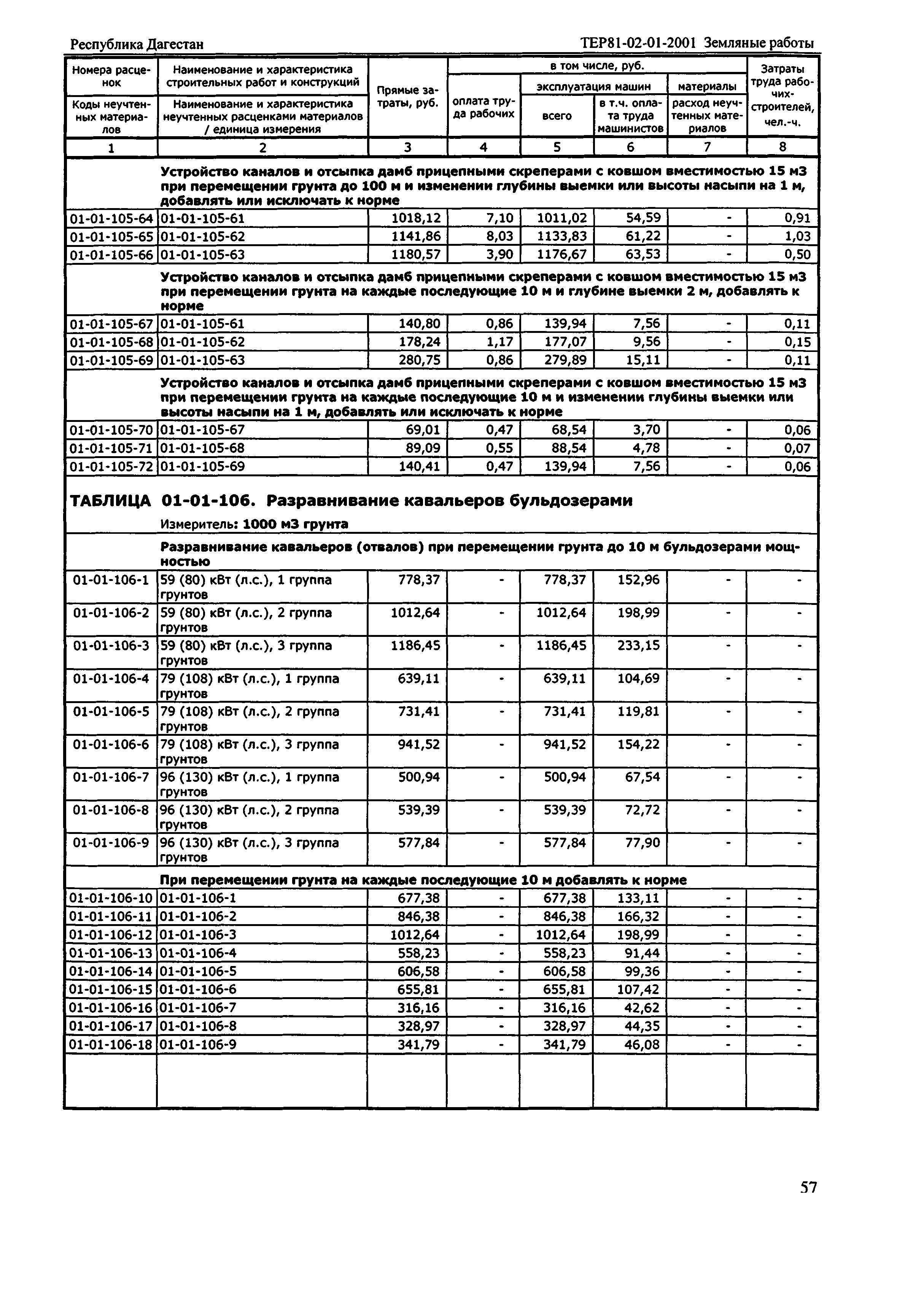 ТЕР Республика Дагестан 2001-01