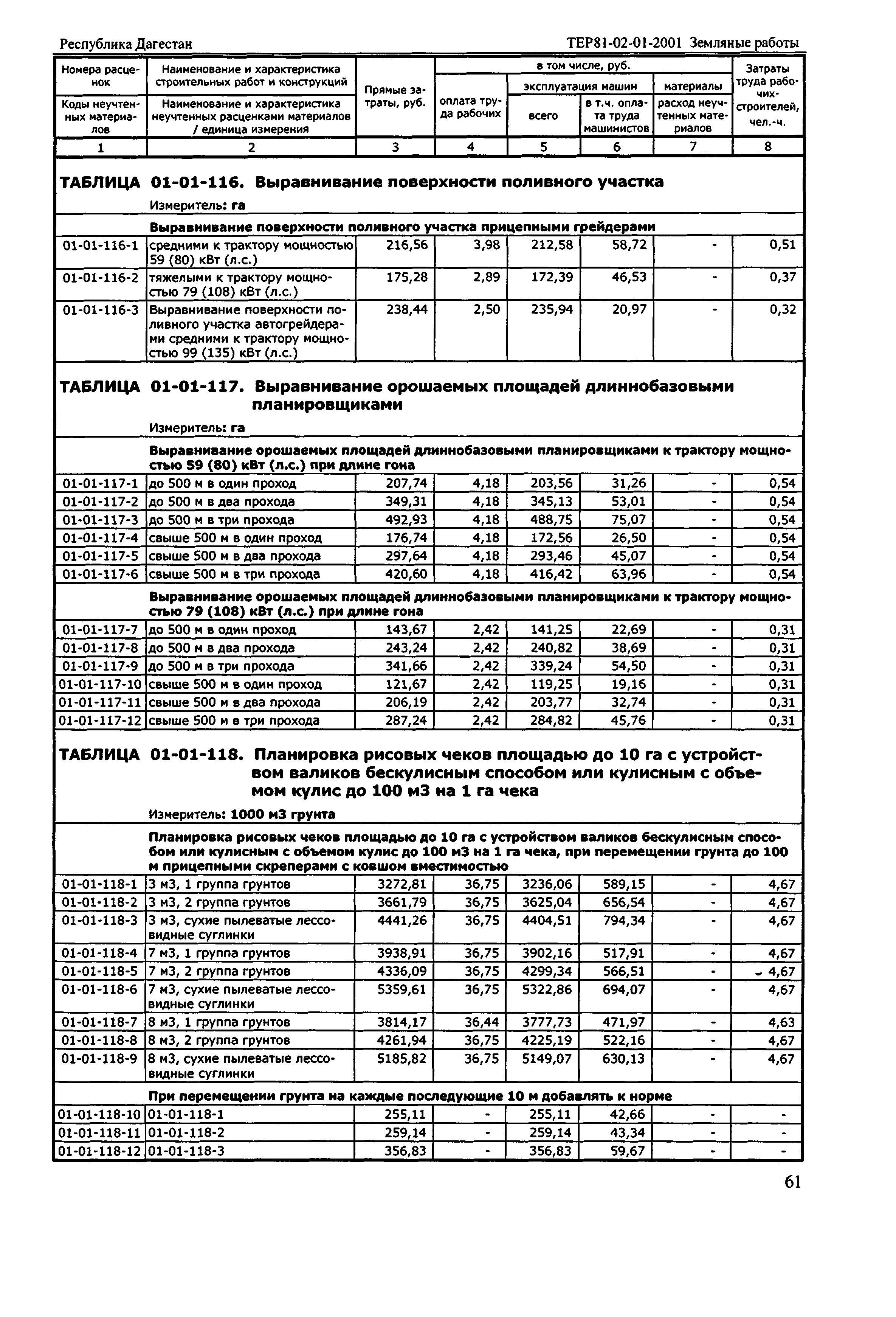 ТЕР Республика Дагестан 2001-01