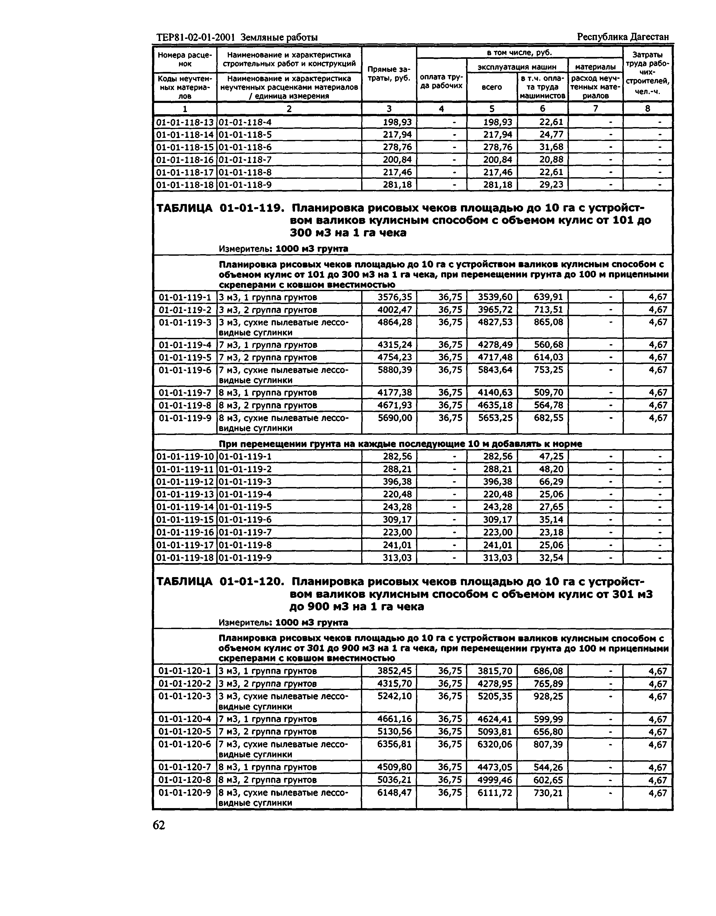 ТЕР Республика Дагестан 2001-01