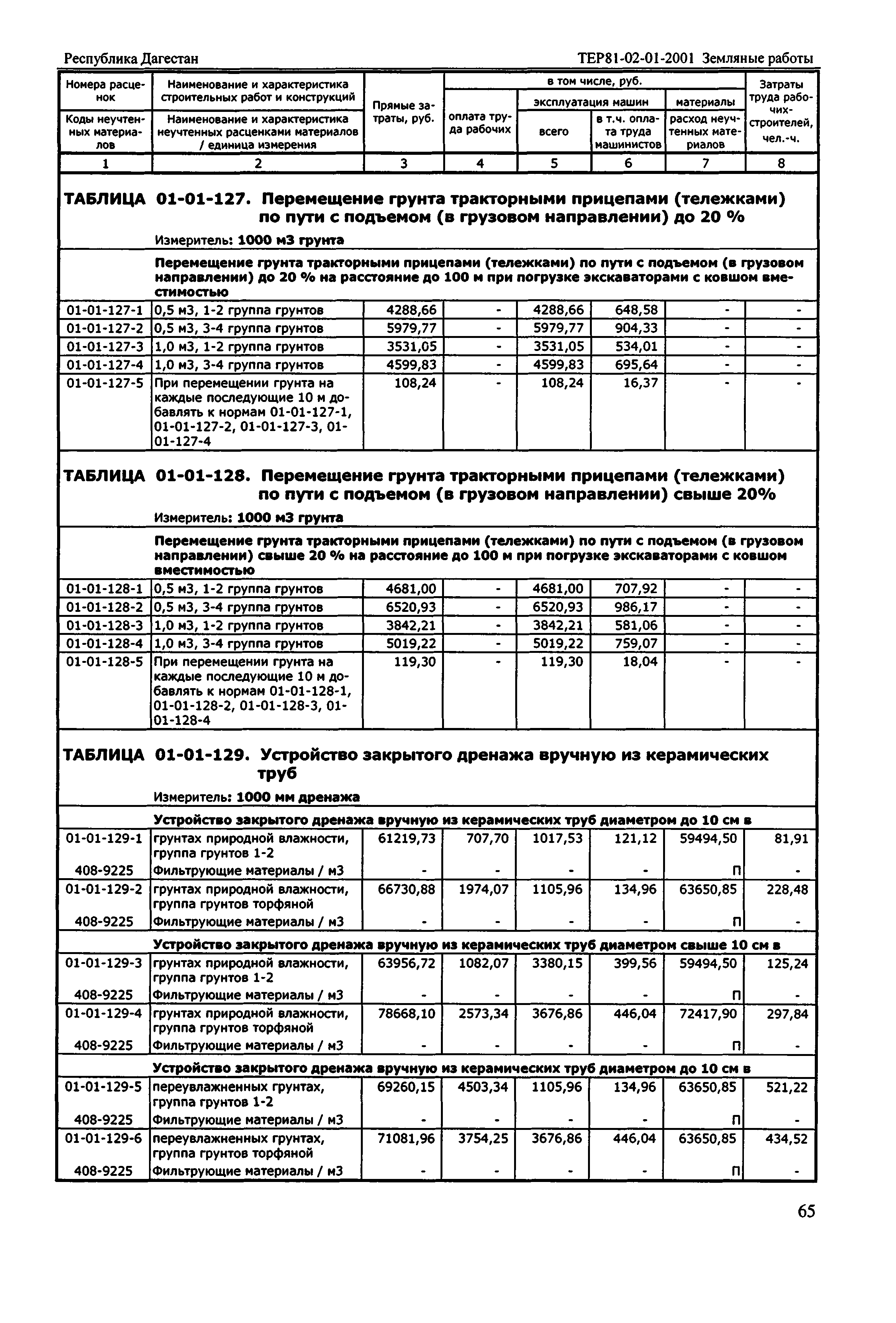 ТЕР Республика Дагестан 2001-01