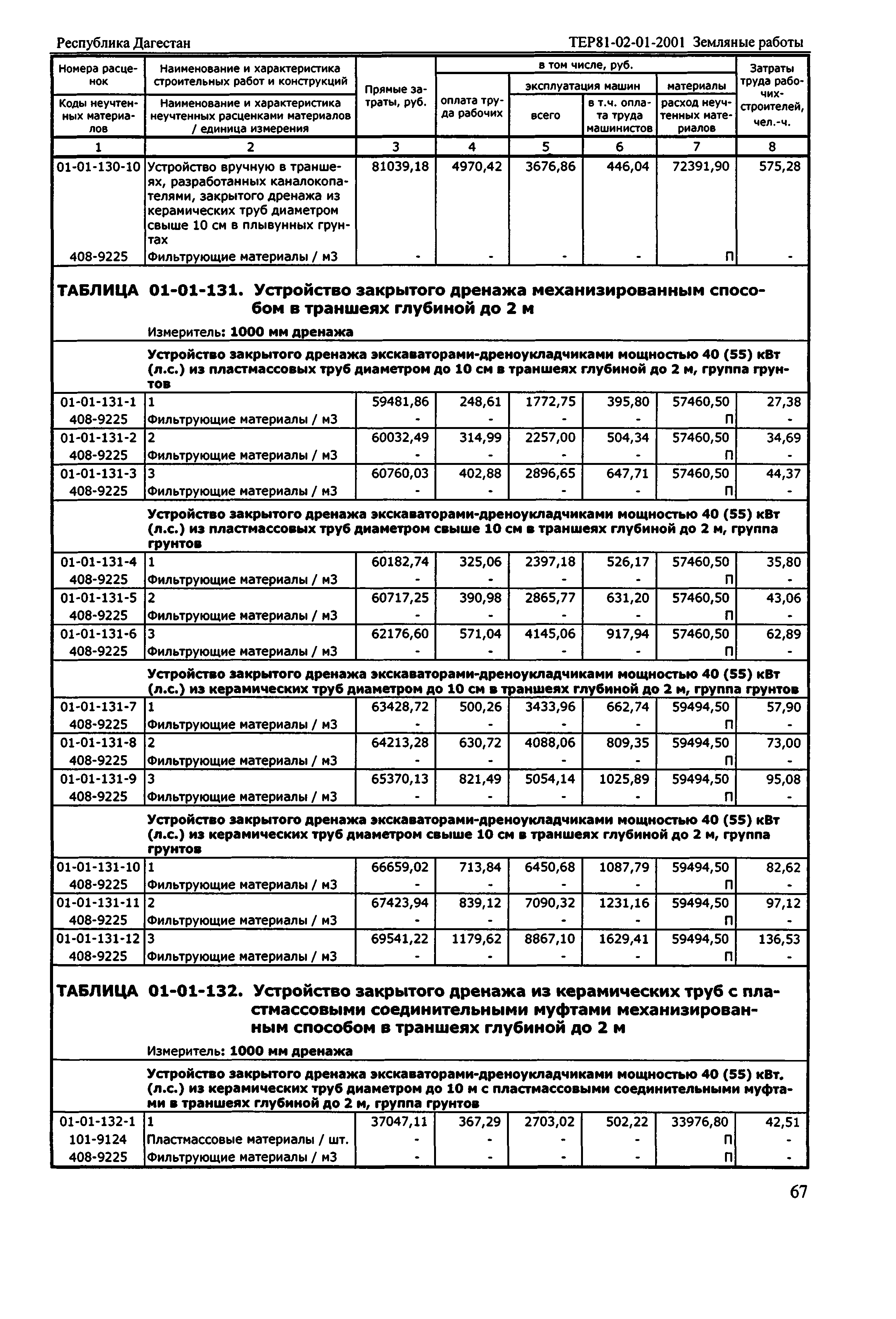 ТЕР Республика Дагестан 2001-01