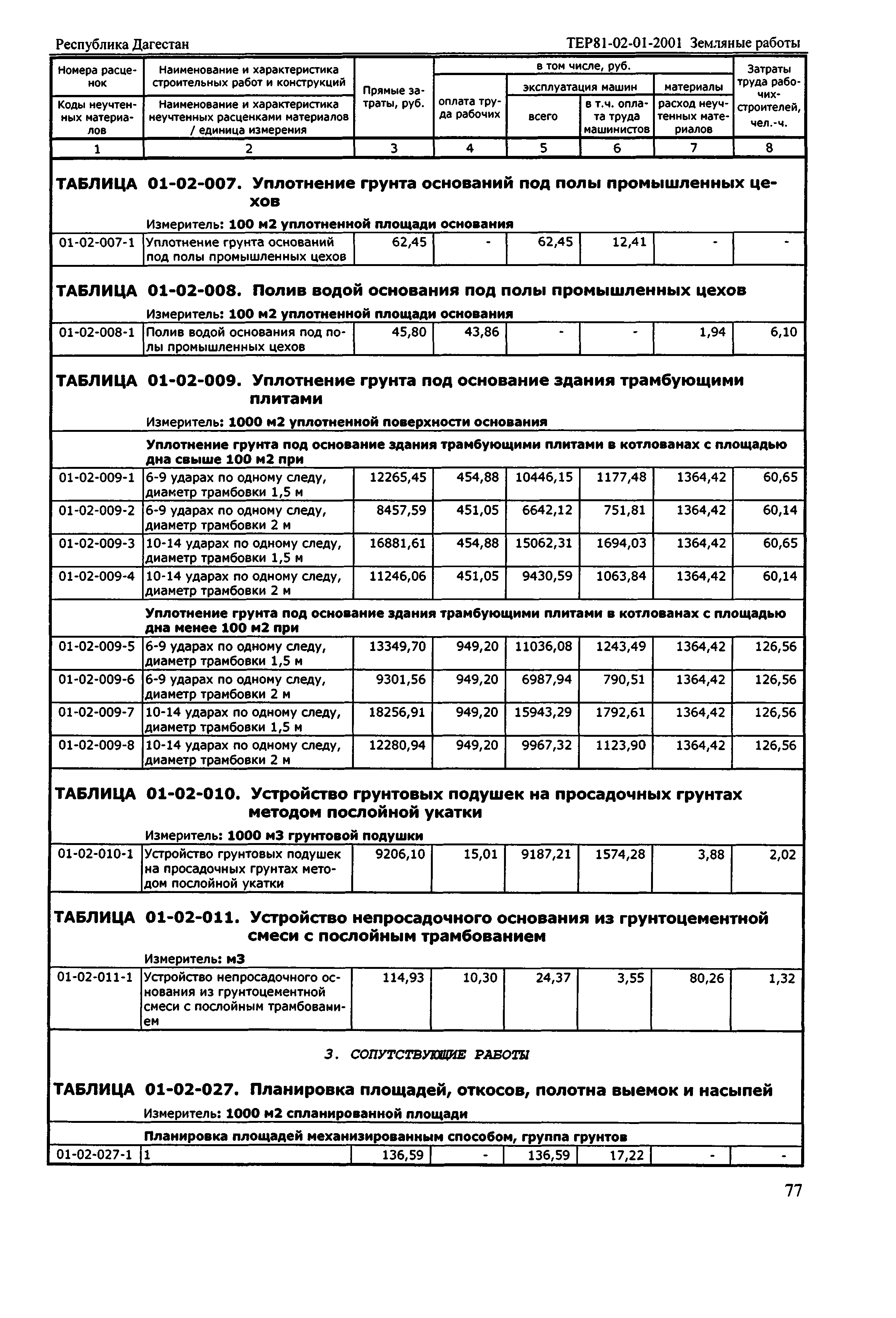 ТЕР Республика Дагестан 2001-01