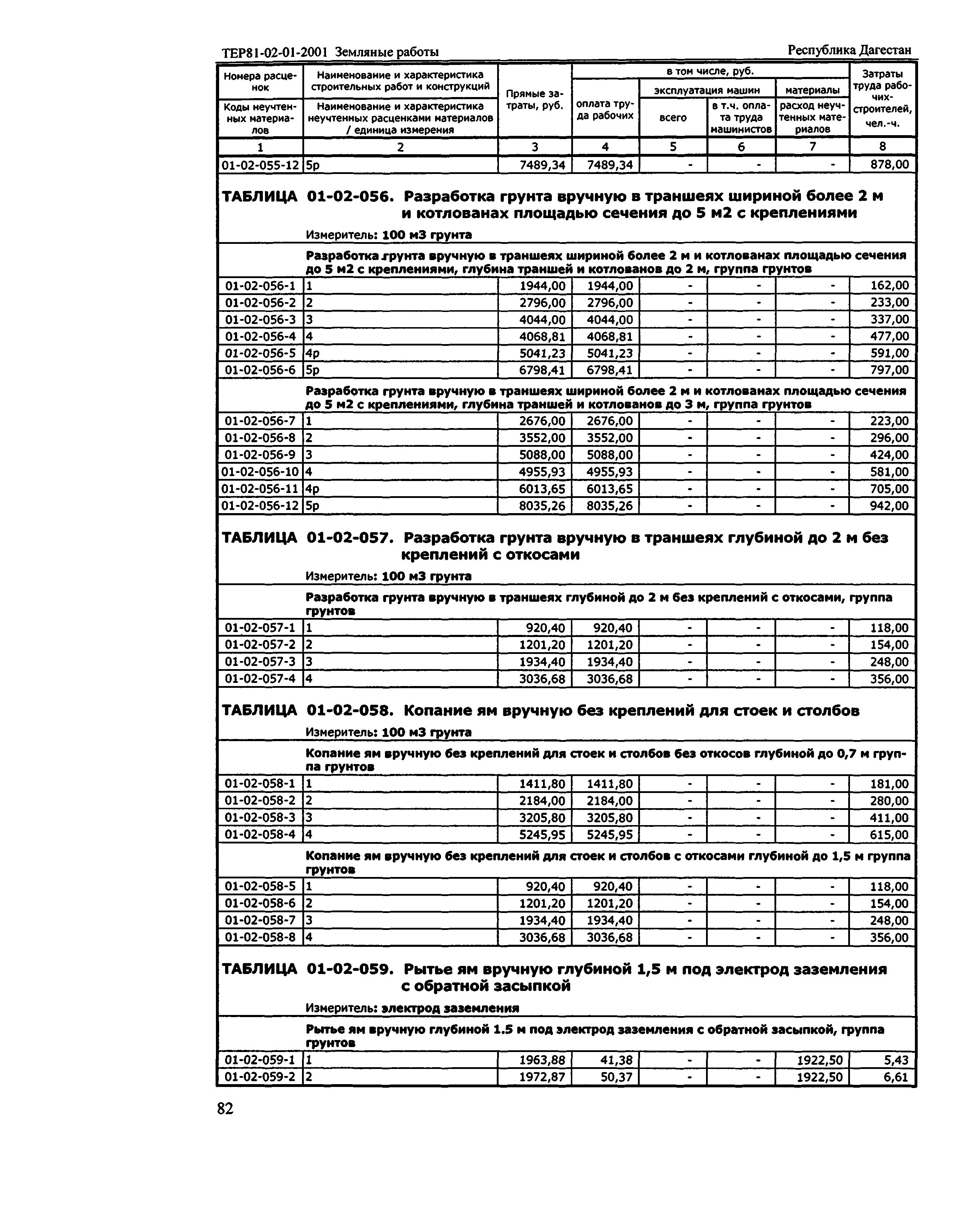 ТЕР Республика Дагестан 2001-01