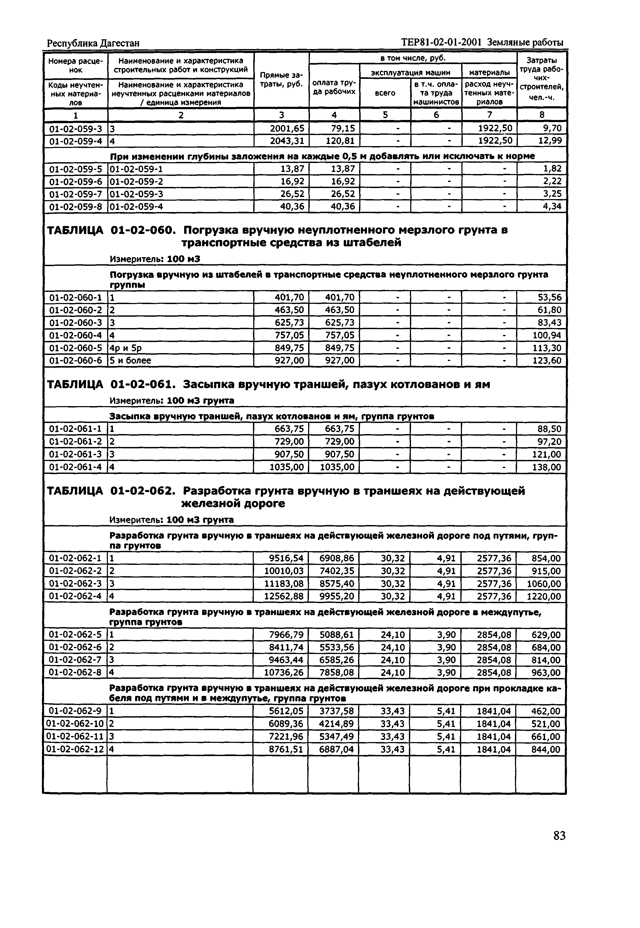 ТЕР Республика Дагестан 2001-01