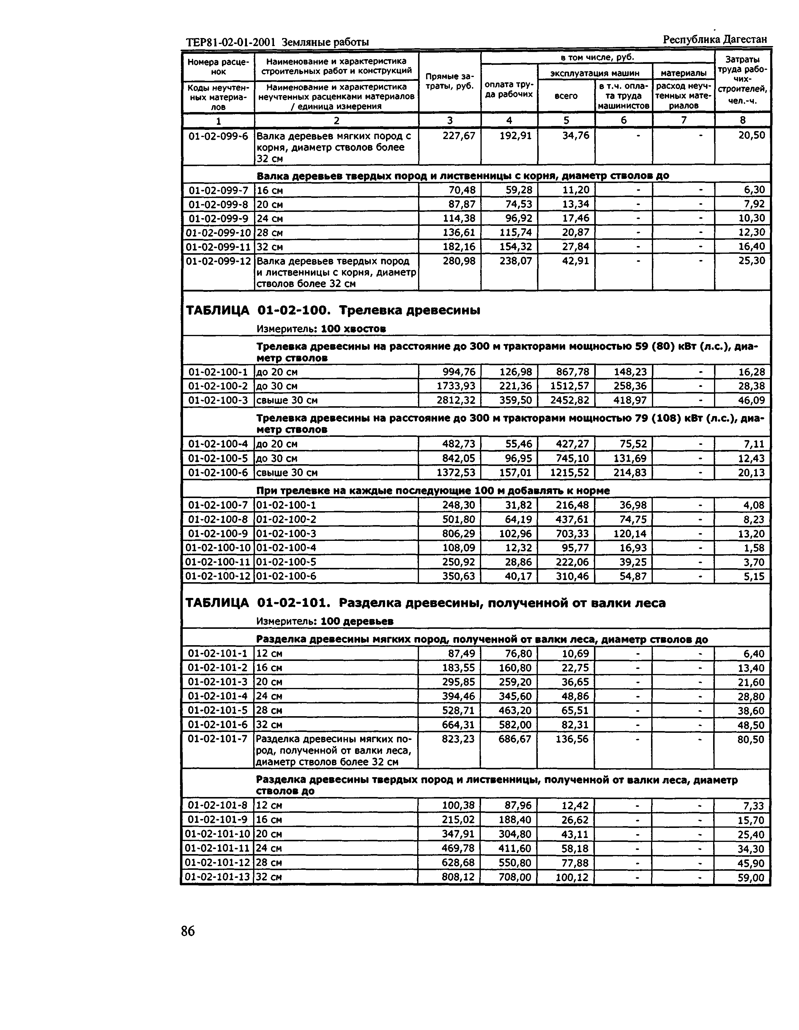 ТЕР Республика Дагестан 2001-01