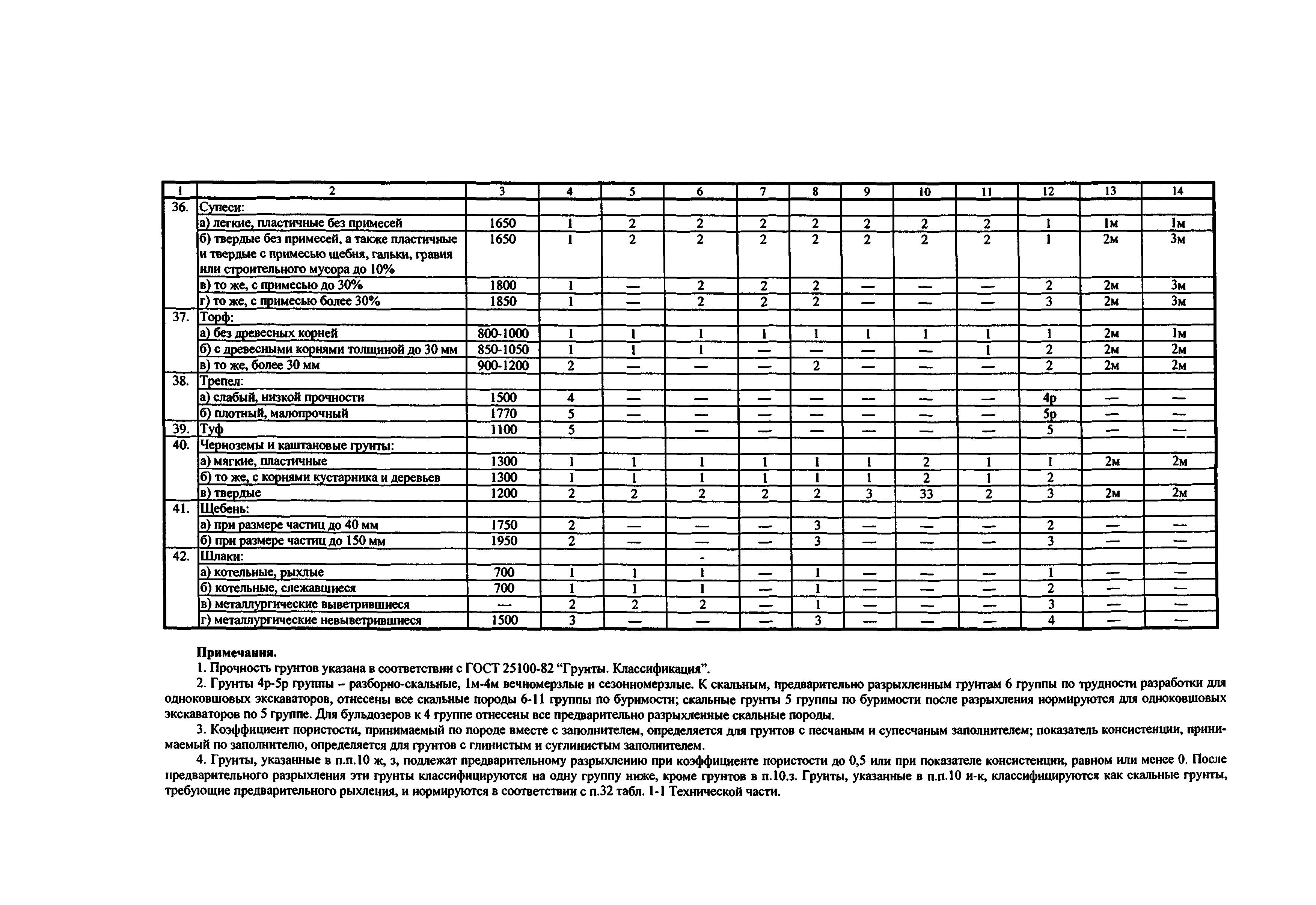 ТЕР Республика Дагестан 2001-01