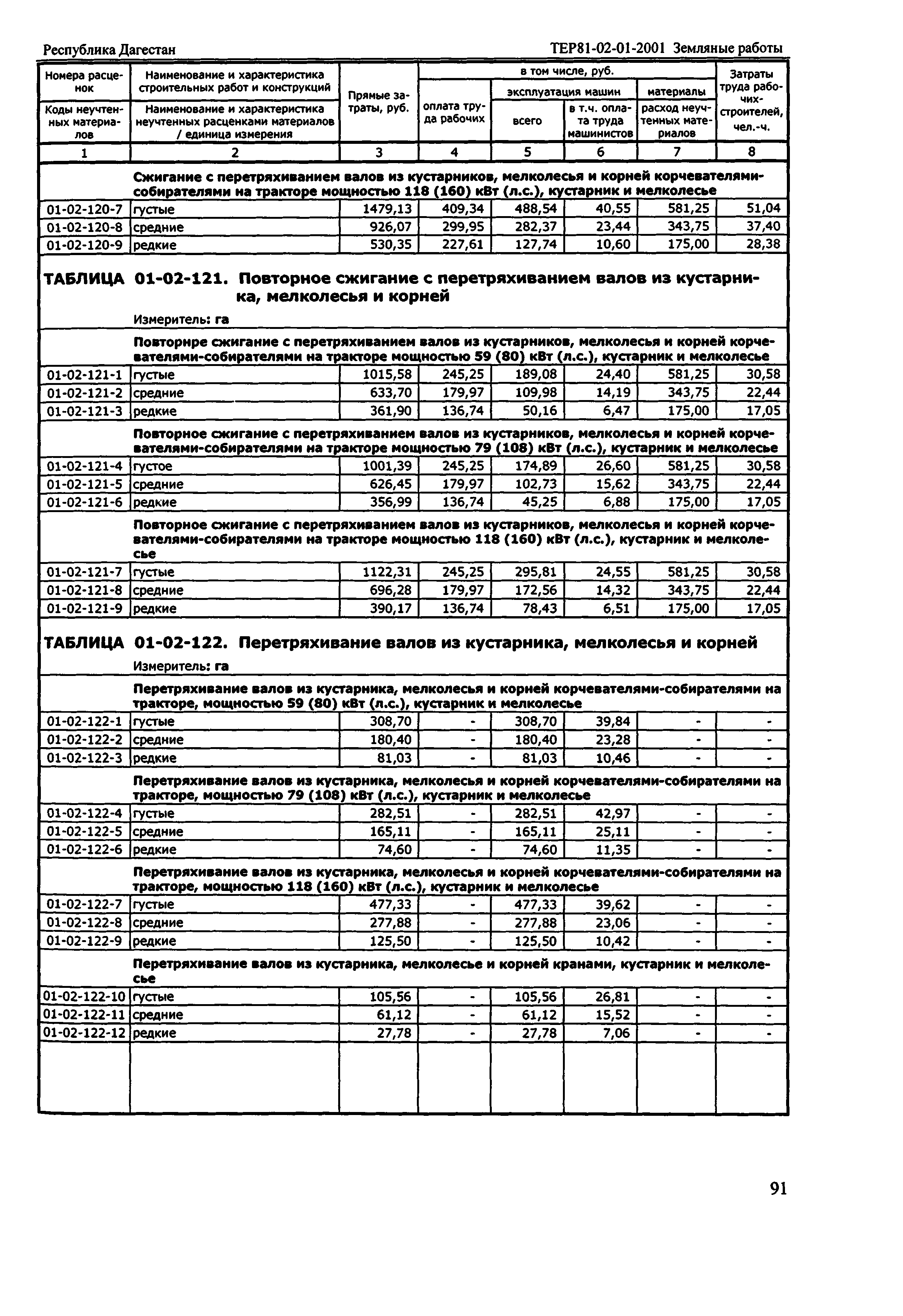 ТЕР Республика Дагестан 2001-01