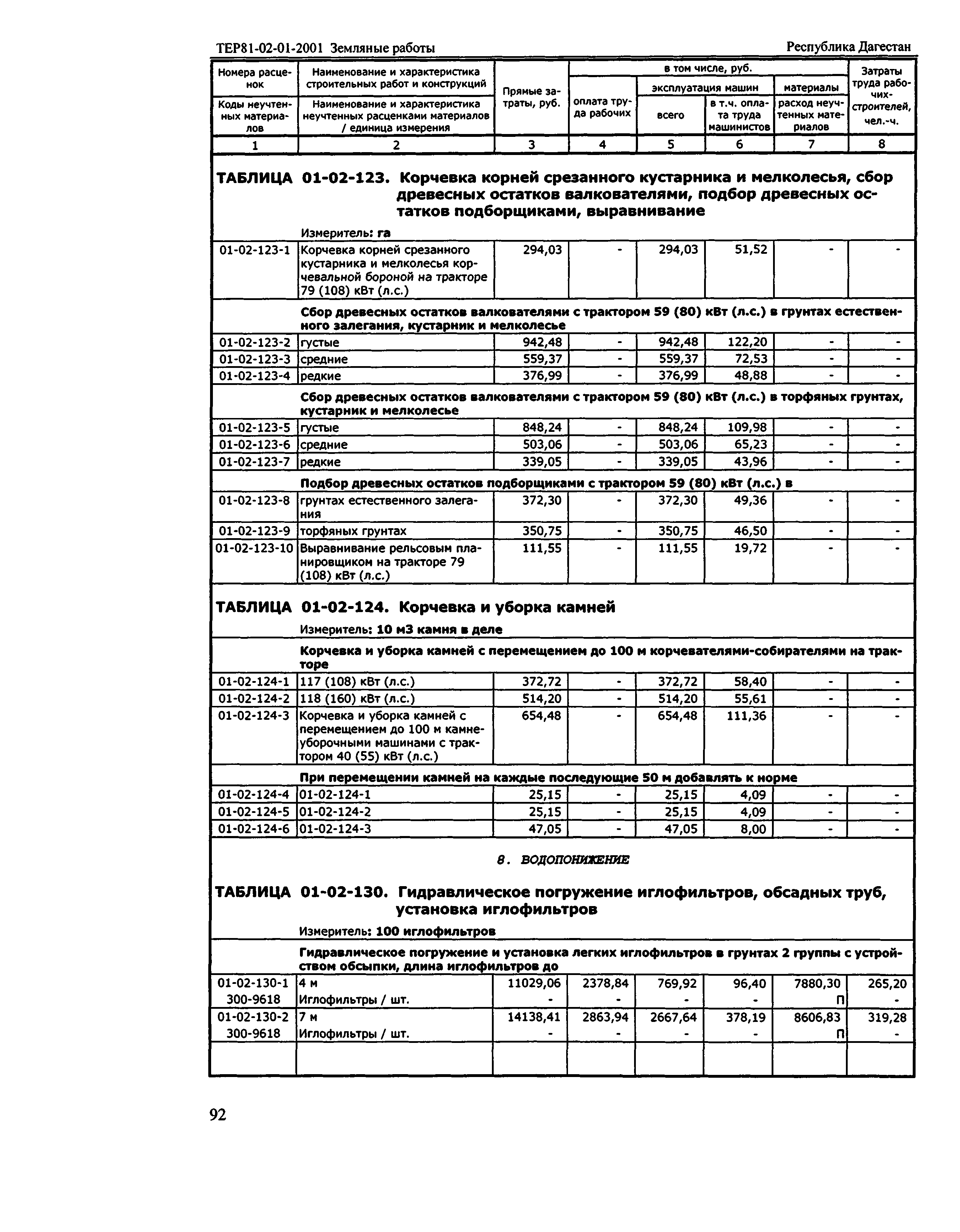 ТЕР Республика Дагестан 2001-01