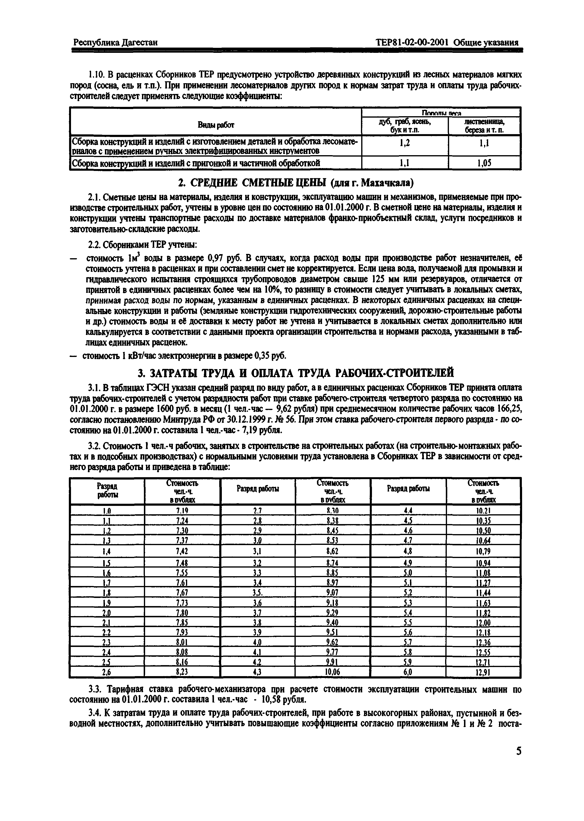 ТЕР Республика Дагестан 2001-00