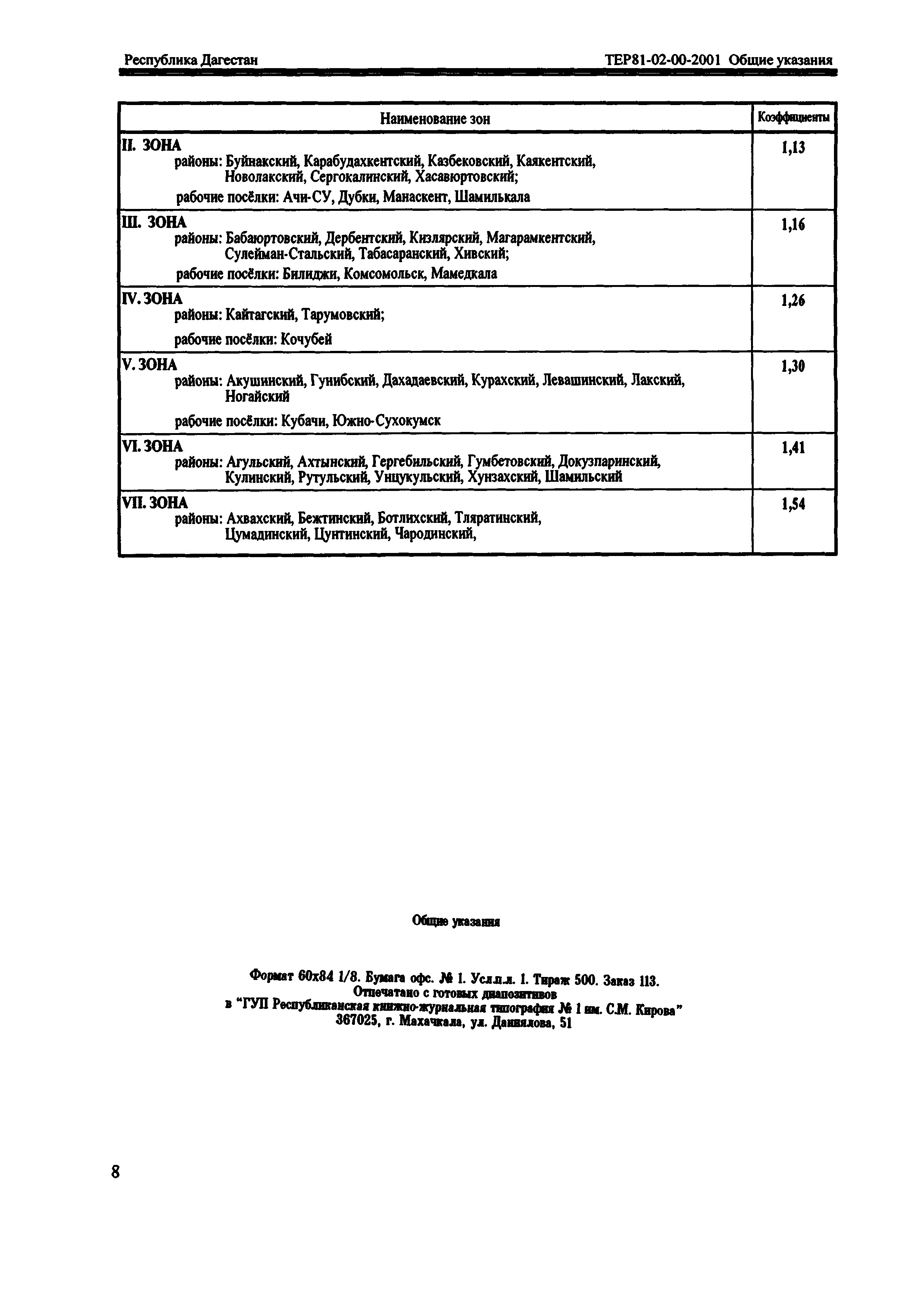 ТЕР Республика Дагестан 2001-00