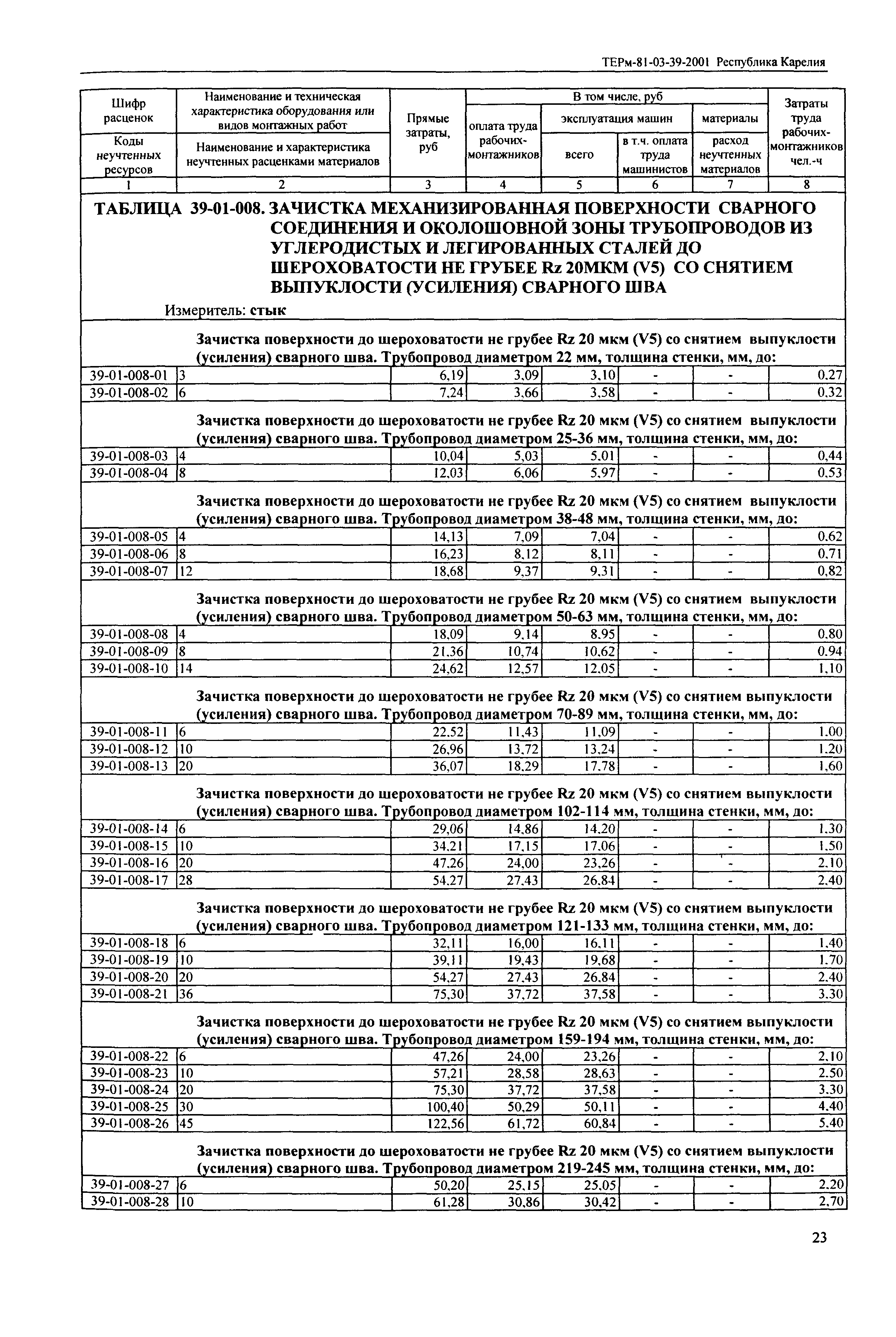 ТЕРм Республика Карелия 2001-39