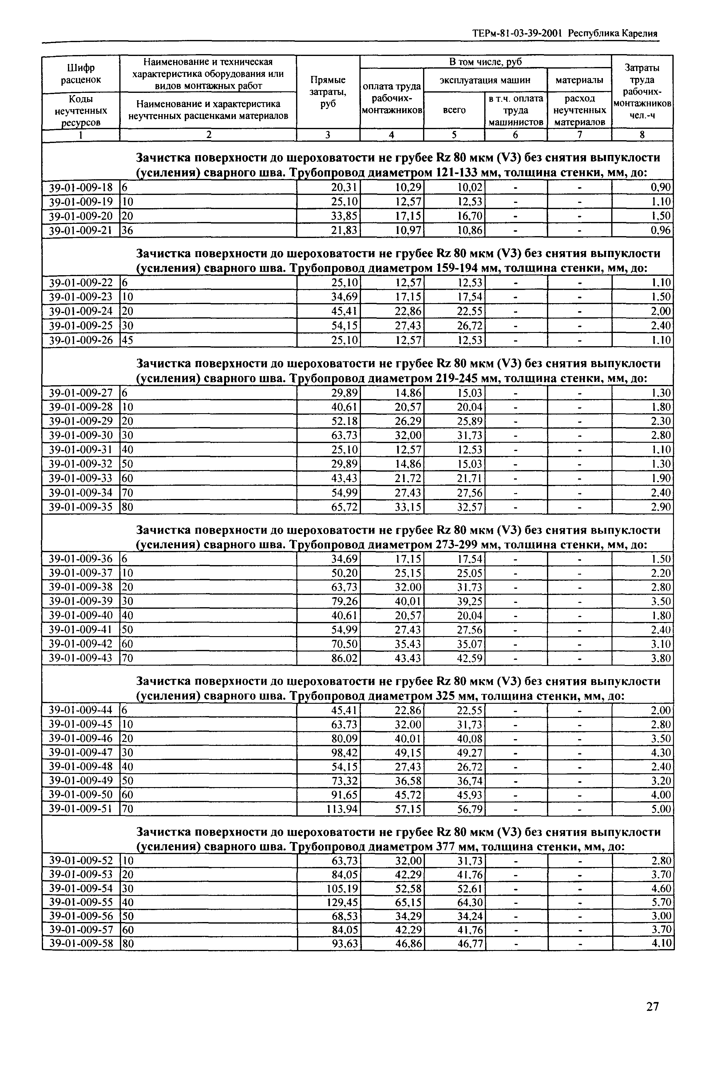 ТЕРм Республика Карелия 2001-39