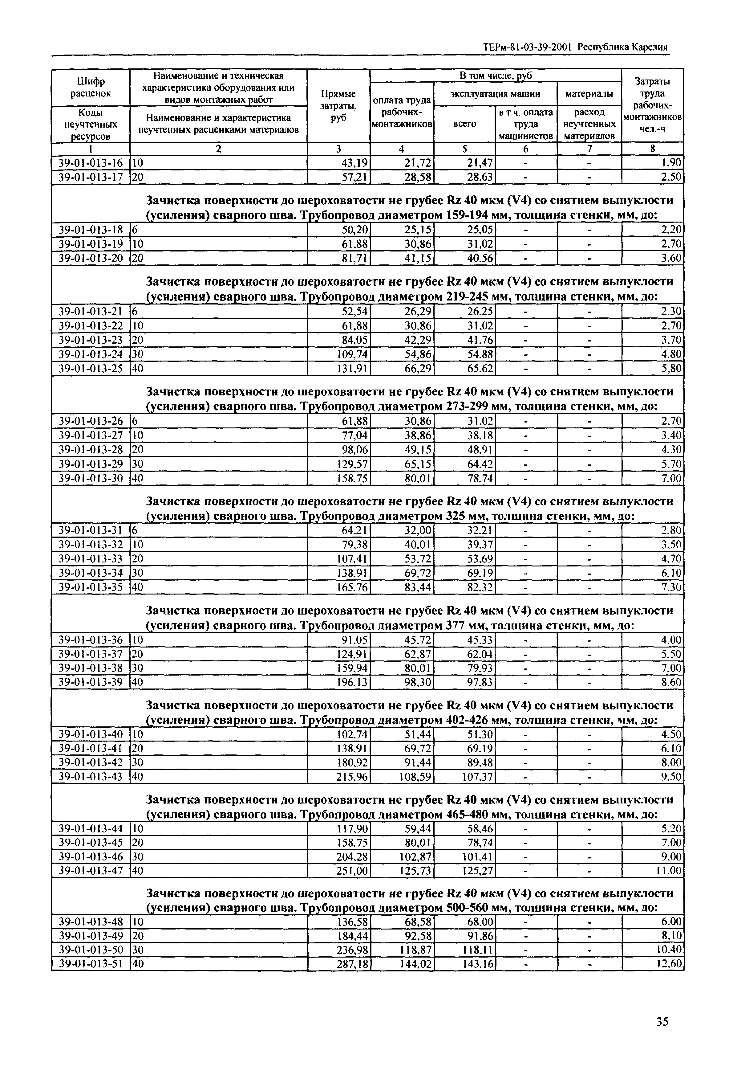 ТЕРм Республика Карелия 2001-39