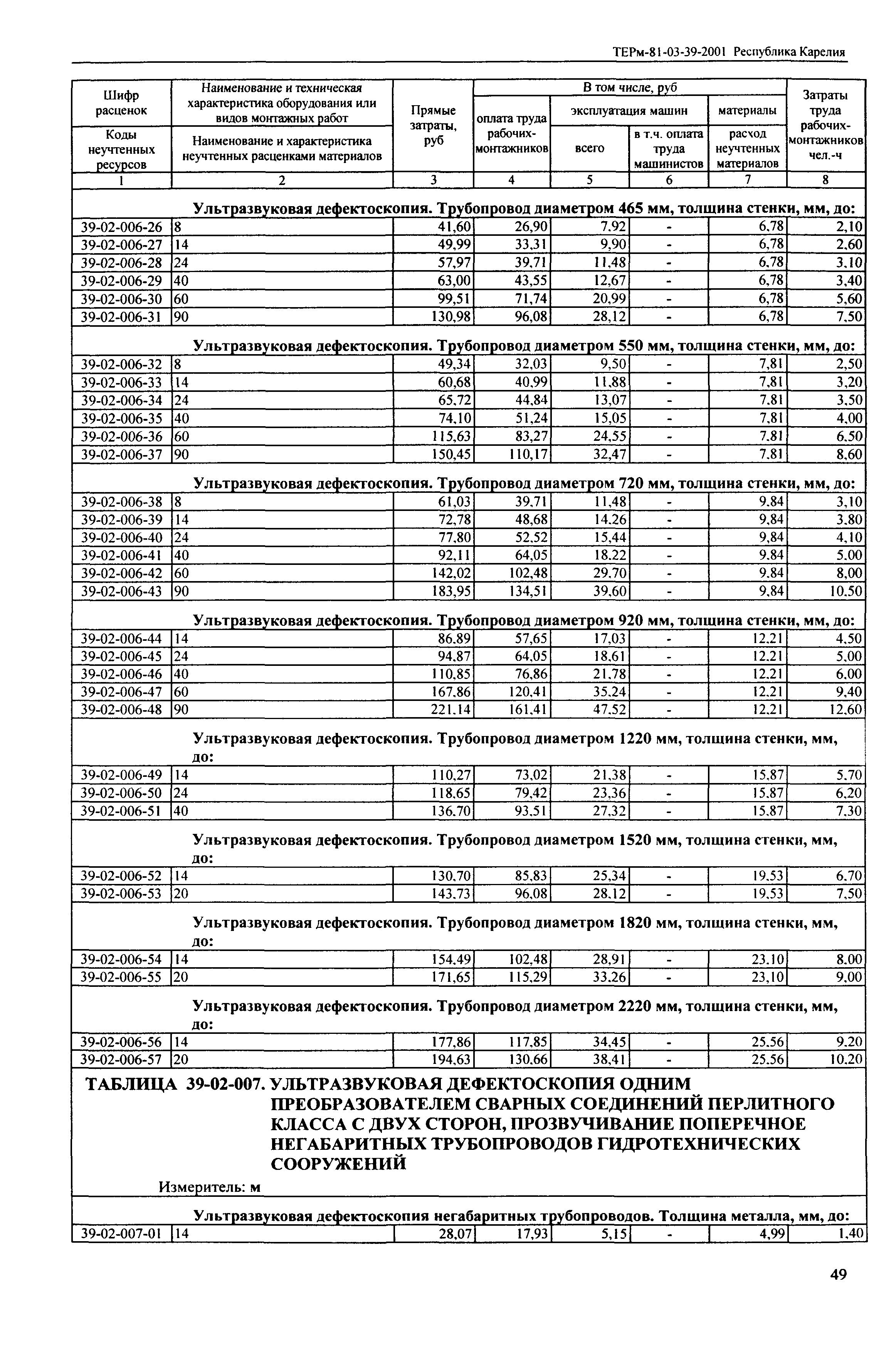 ТЕРм Республика Карелия 2001-39