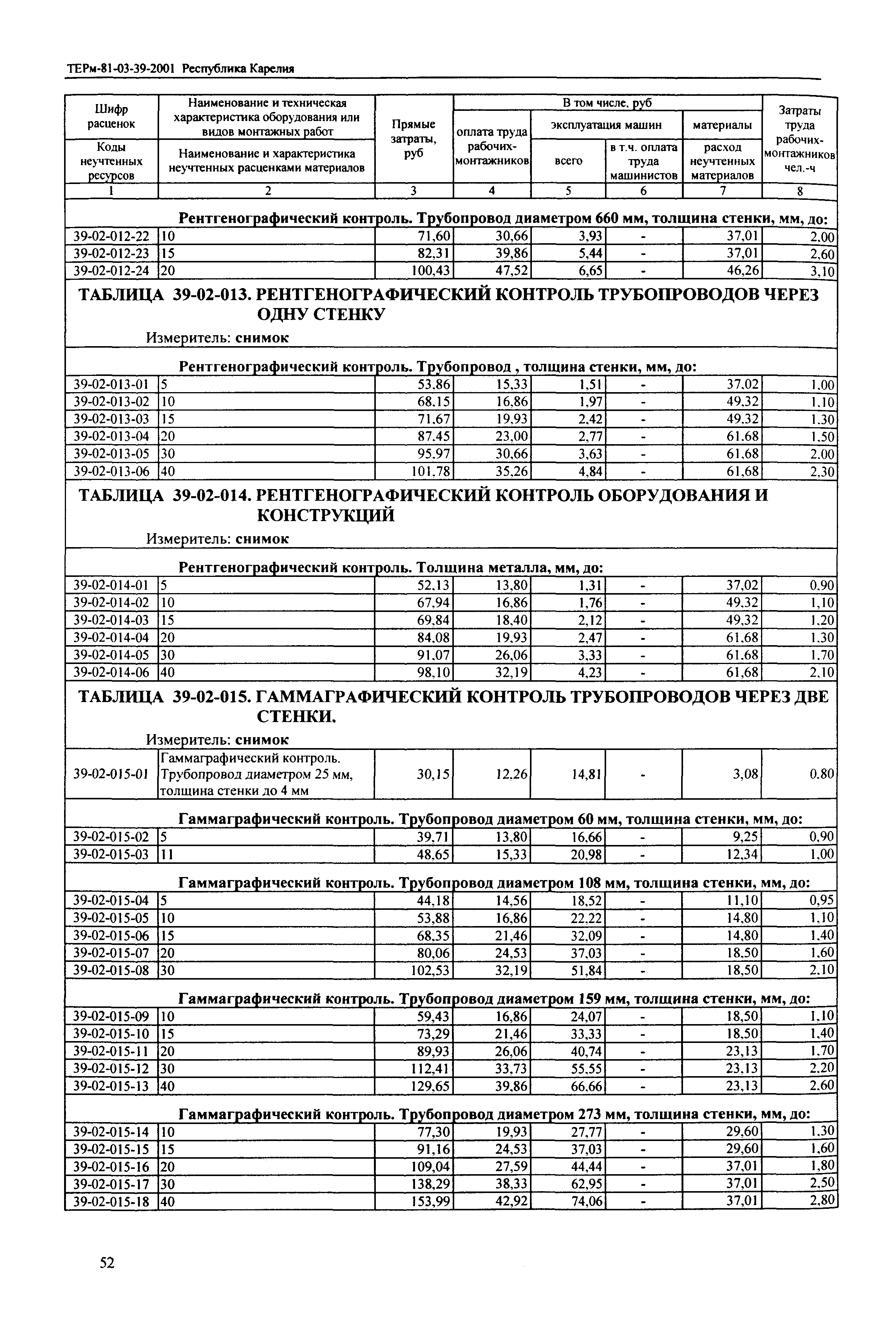 ТЕРм Республика Карелия 2001-39