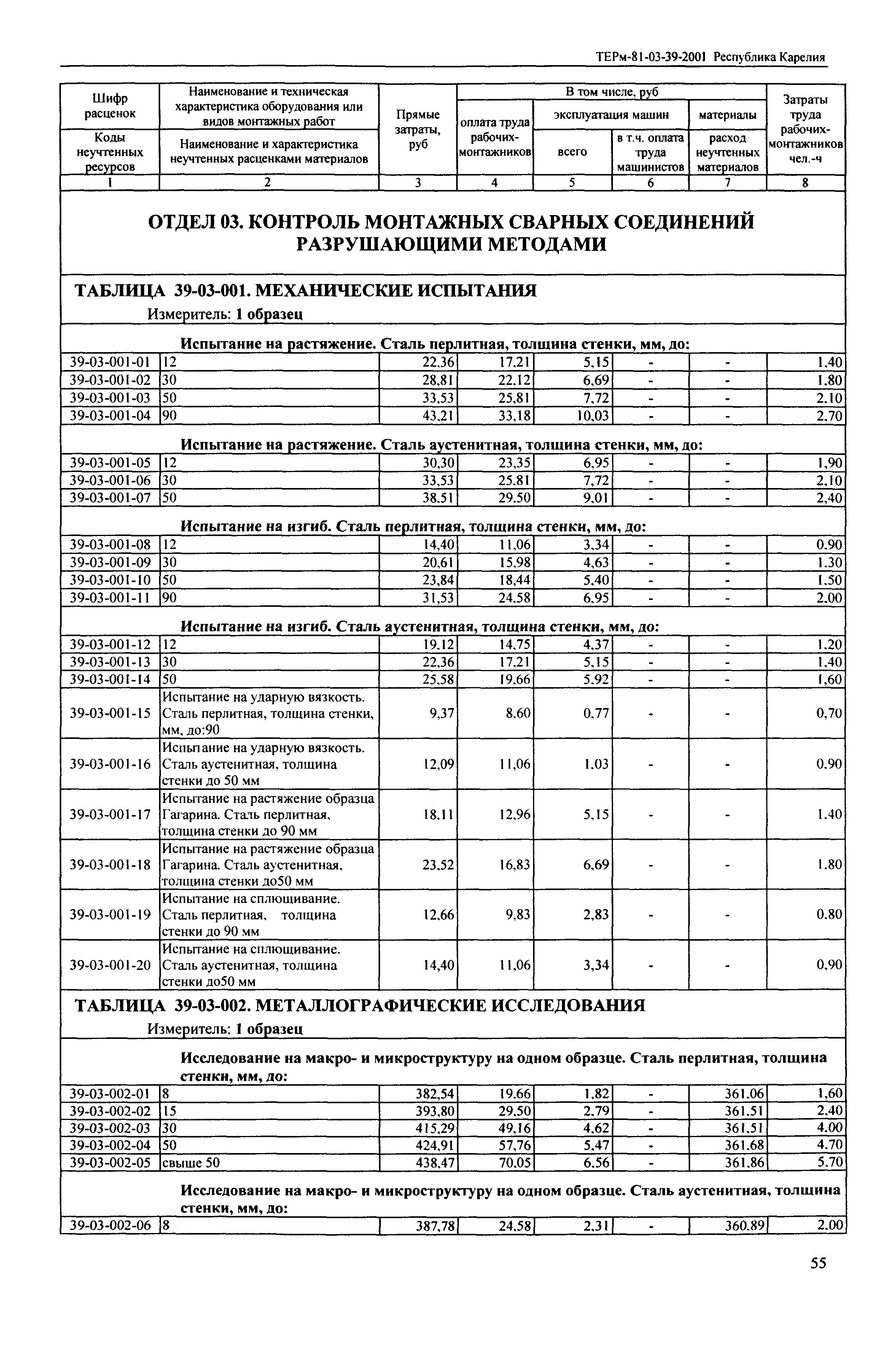 ТЕРм Республика Карелия 2001-39