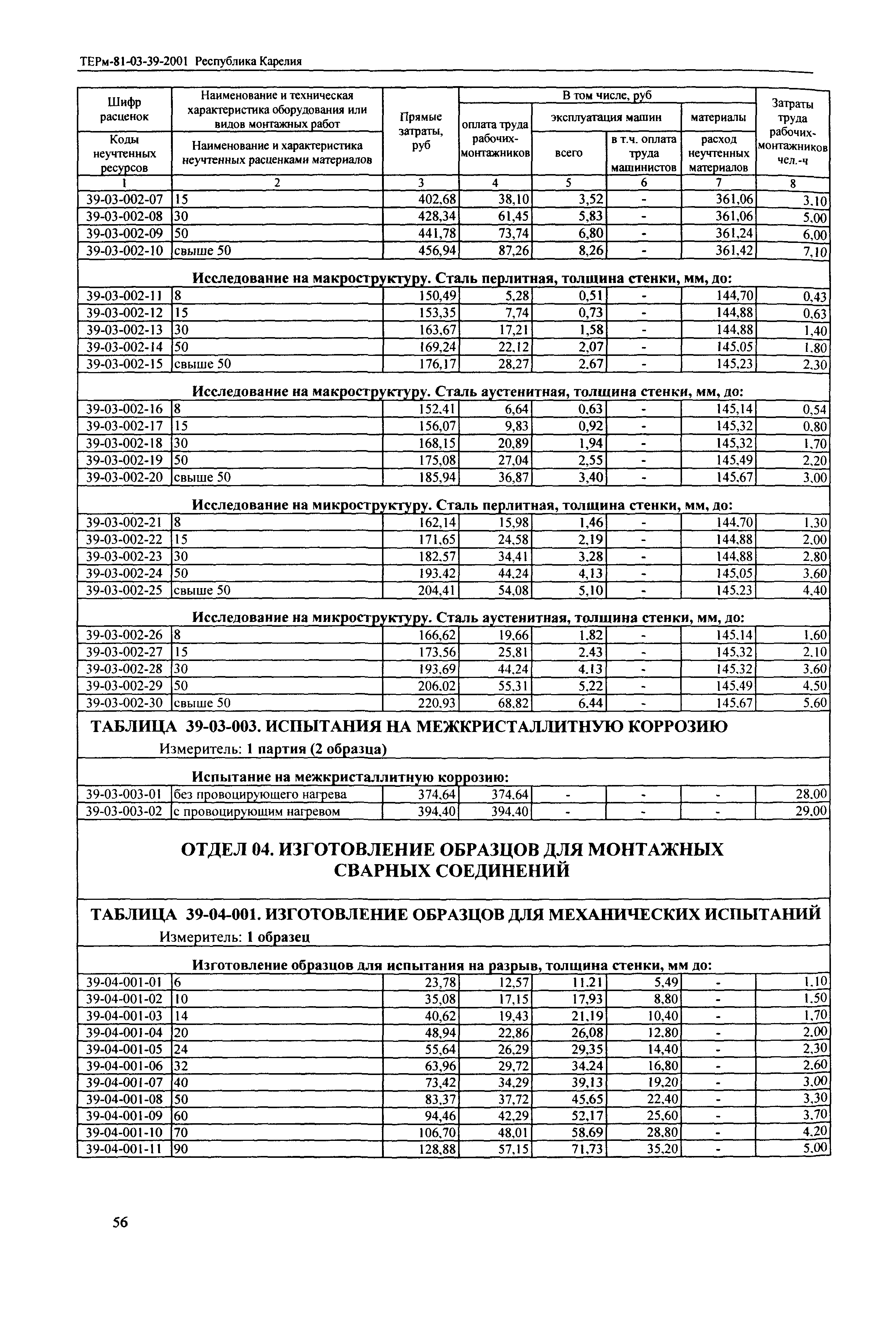 ТЕРм Республика Карелия 2001-39