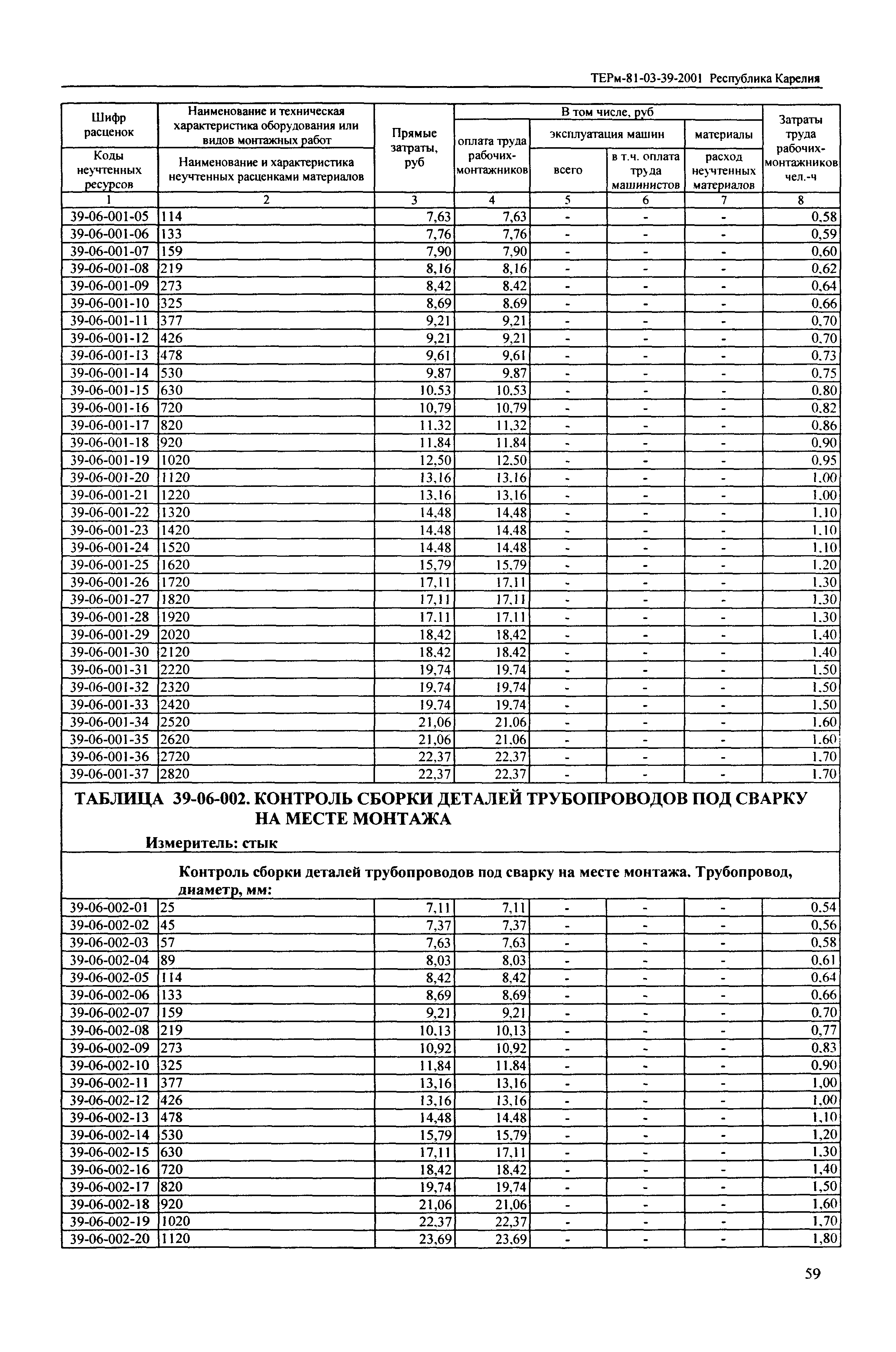 ТЕРм Республика Карелия 2001-39