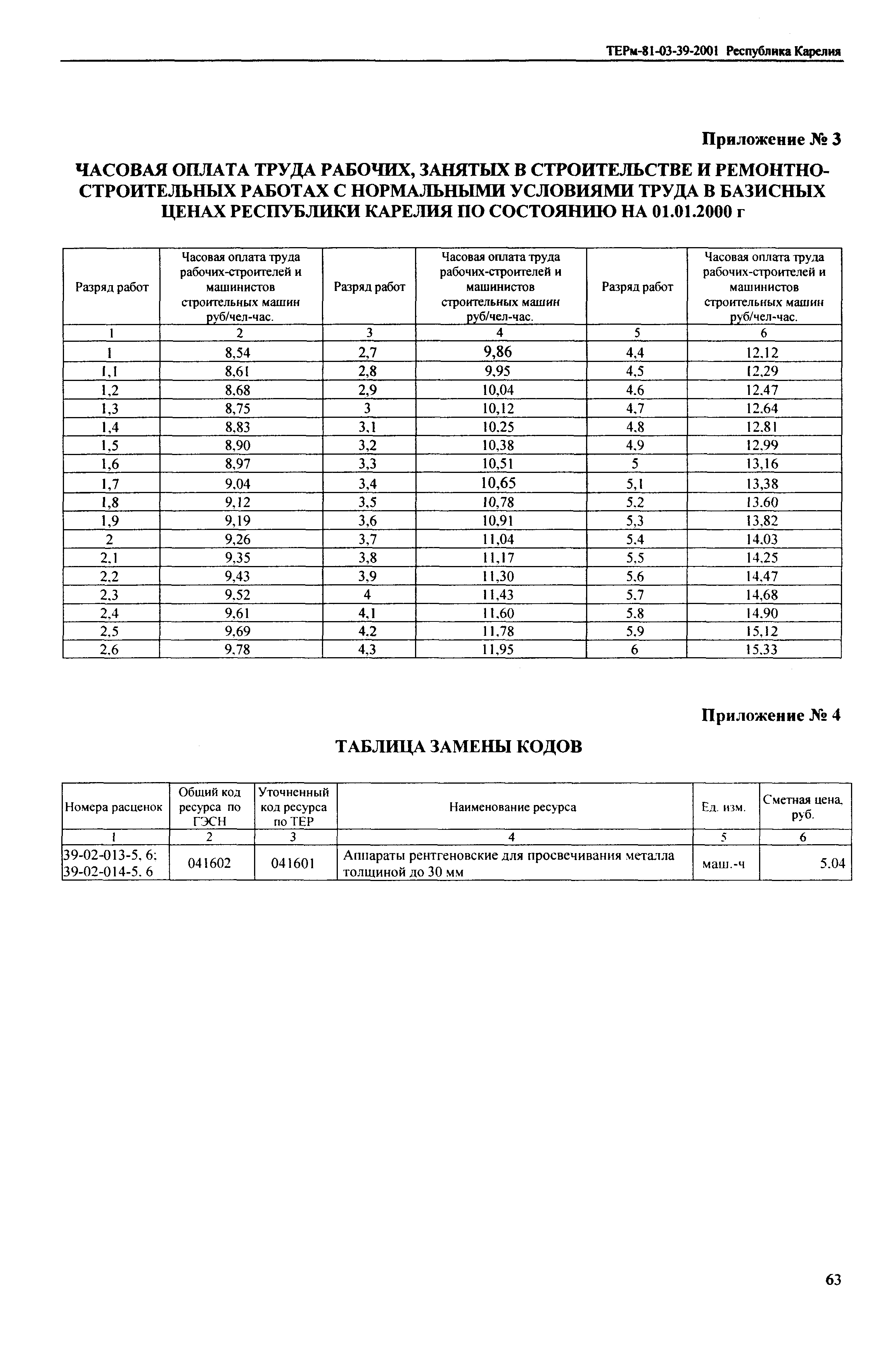 ТЕРм Республика Карелия 2001-39