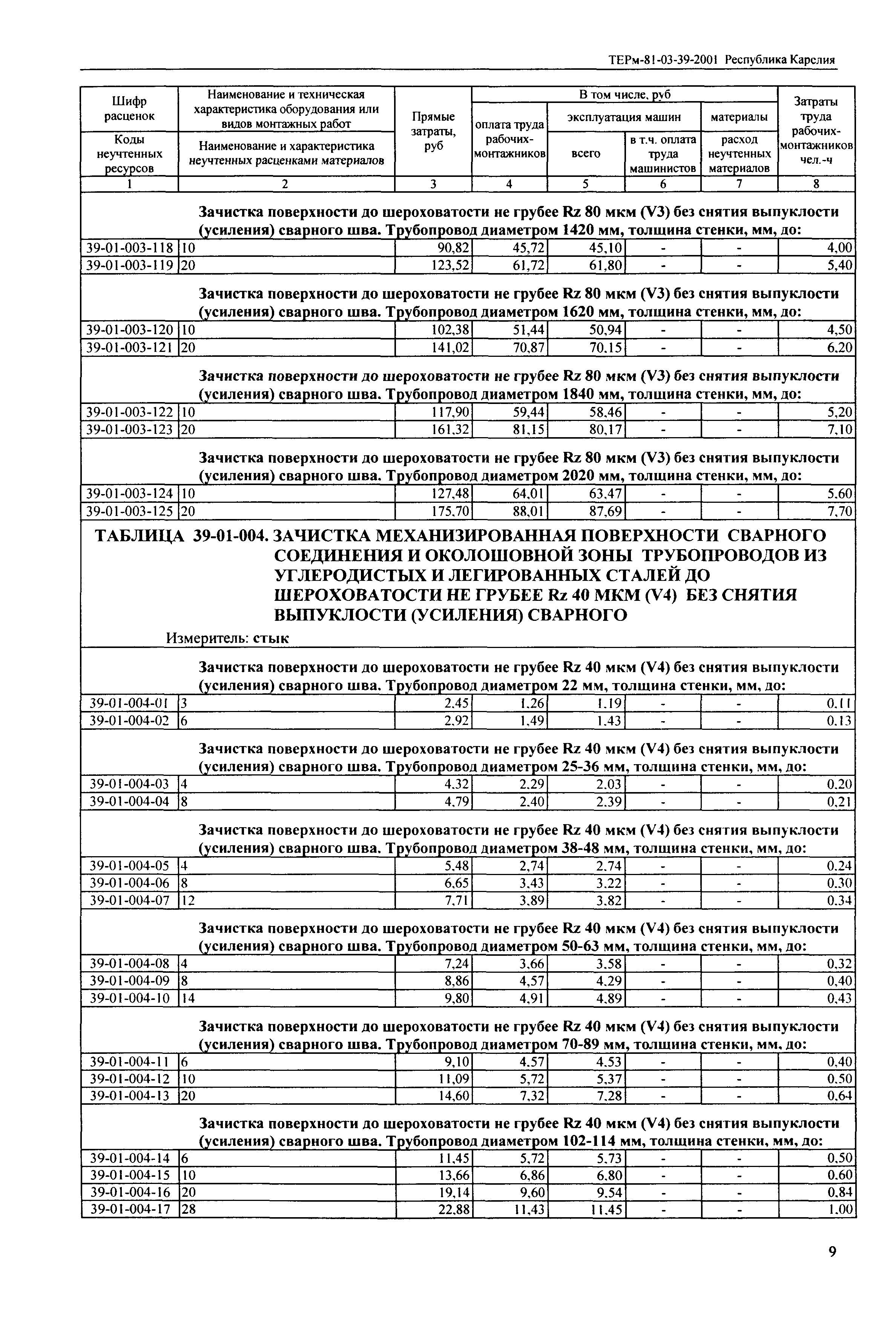 ТЕРм Республика Карелия 2001-39