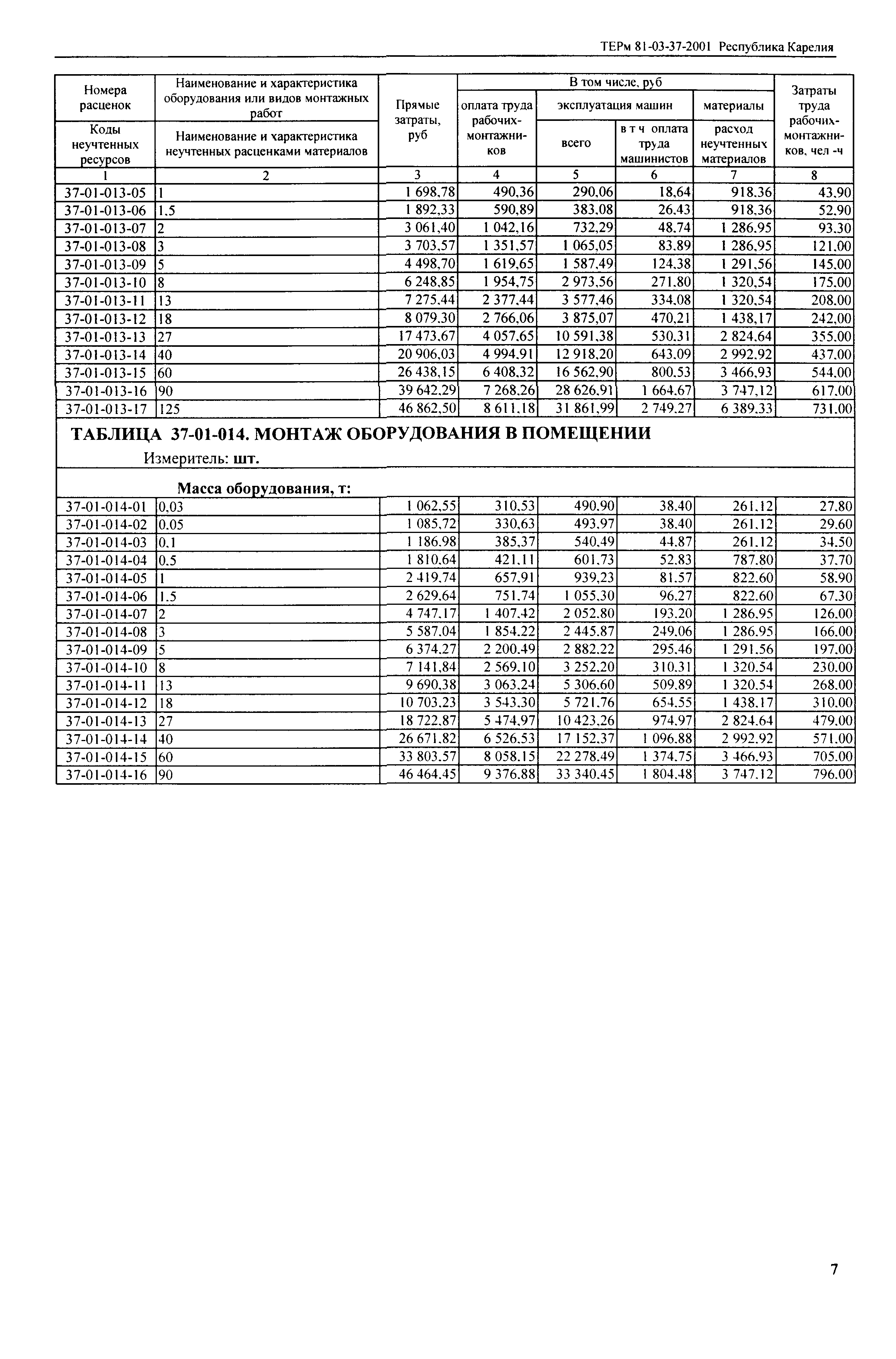 ТЕРм Республика Карелия 2001-37