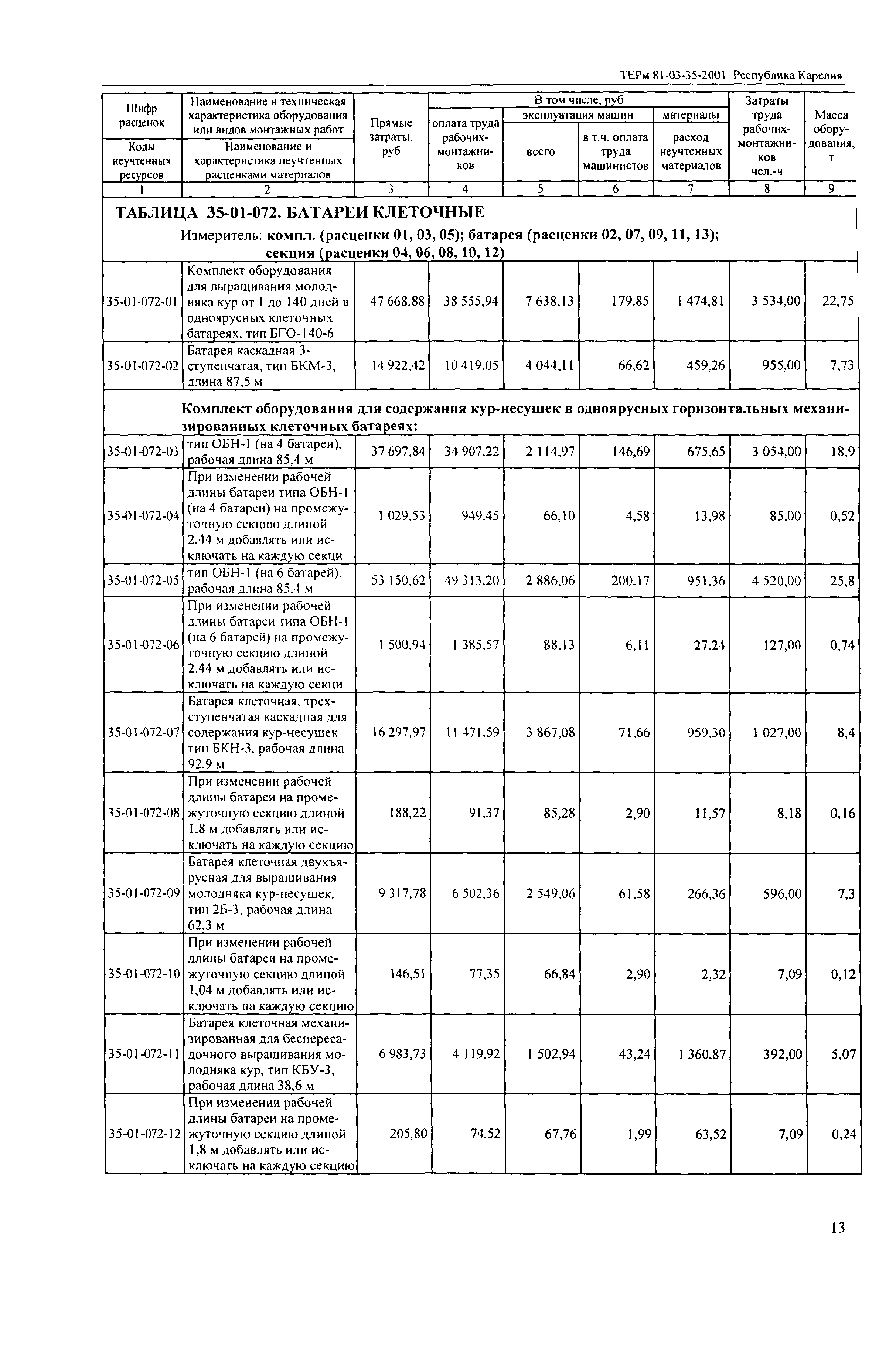 ТЕРм Республика Карелия 2001-35