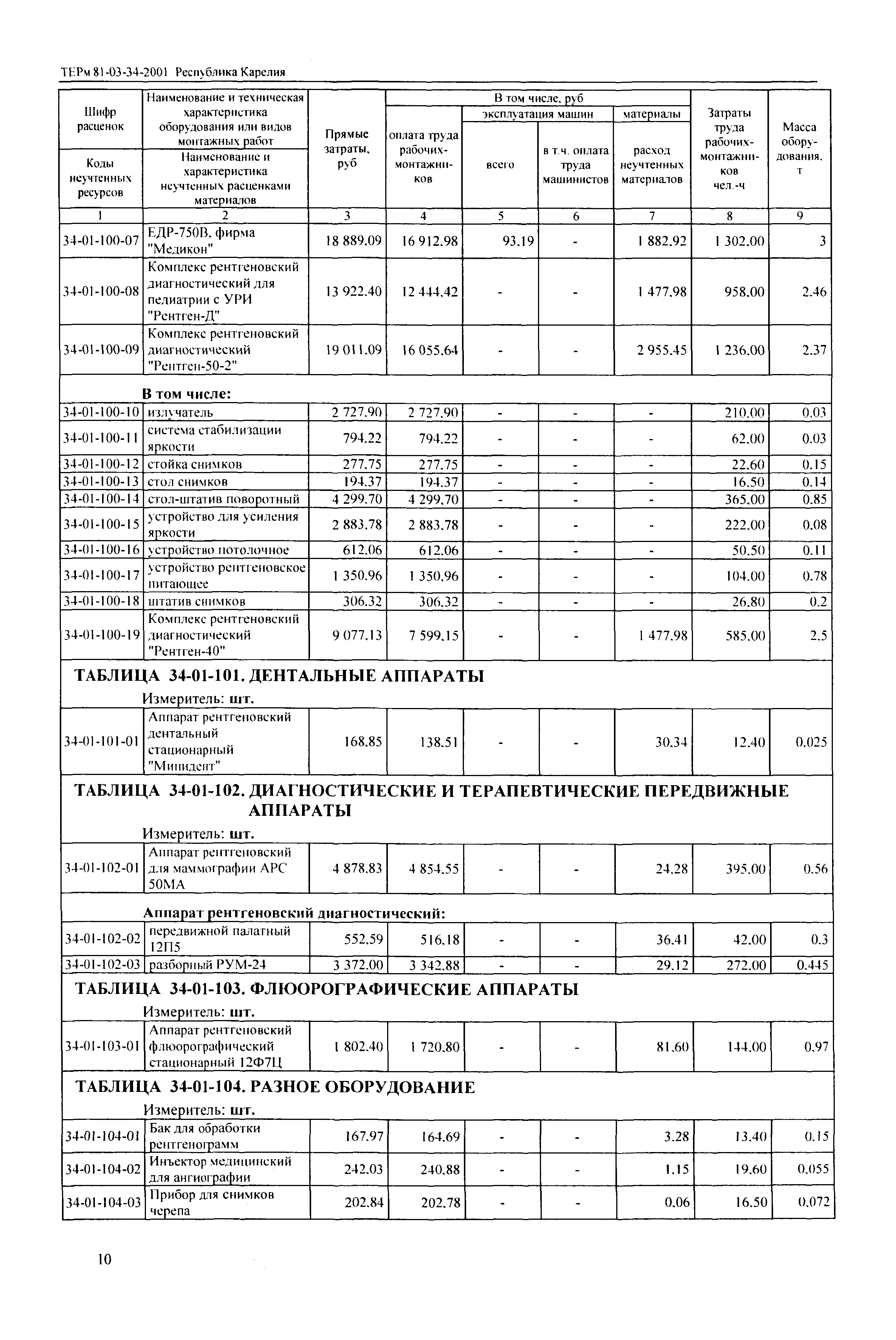 ТЕРм Республика Карелия 2001-34