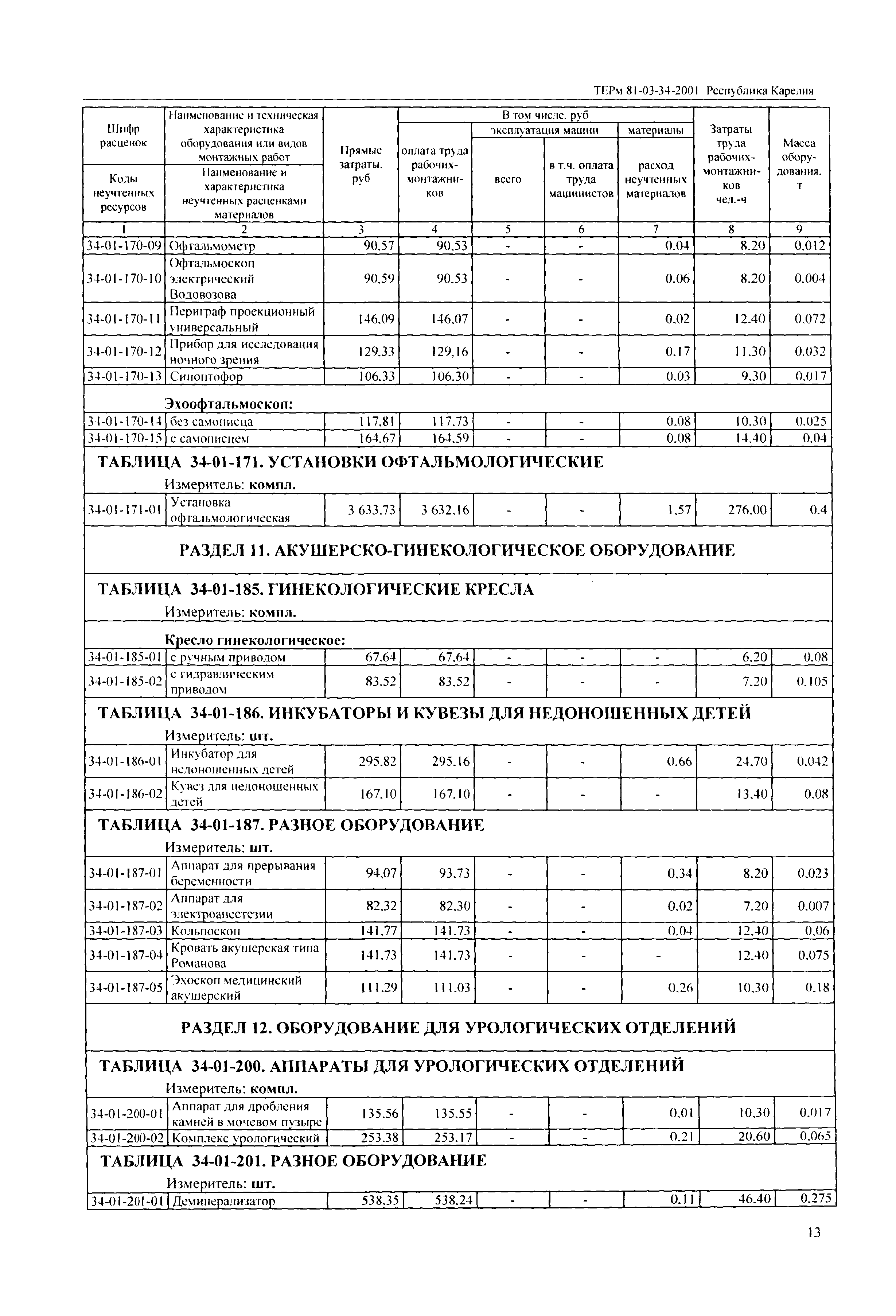 ТЕРм Республика Карелия 2001-34