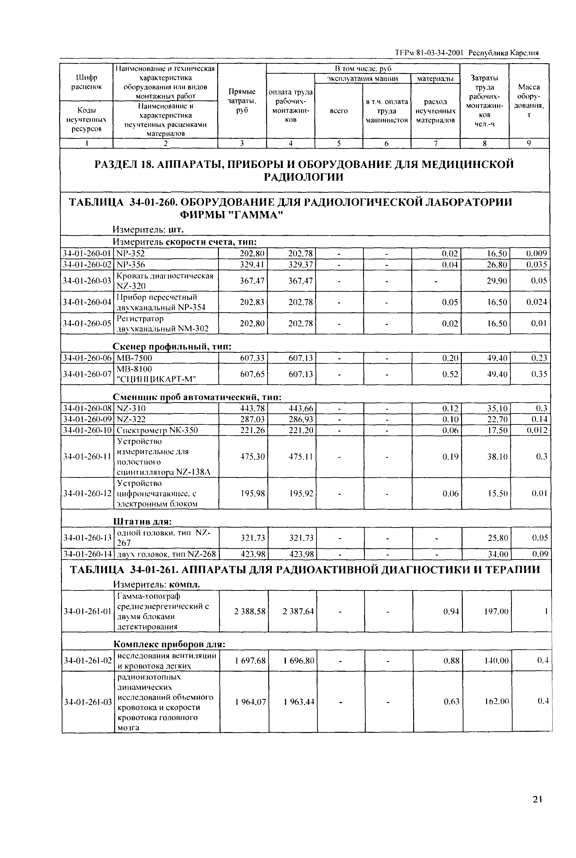 ТЕРм Республика Карелия 2001-34