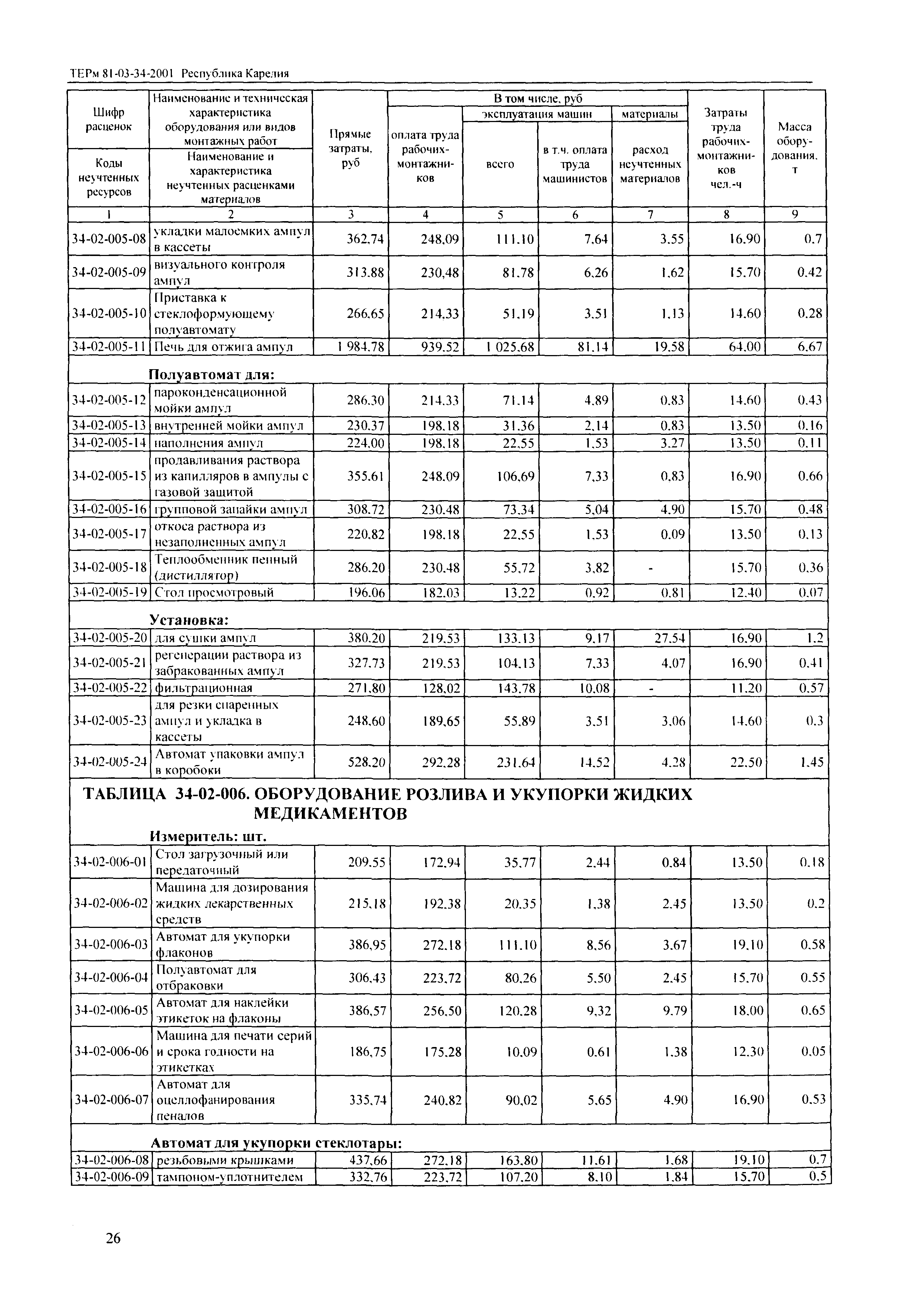 ТЕРм Республика Карелия 2001-34