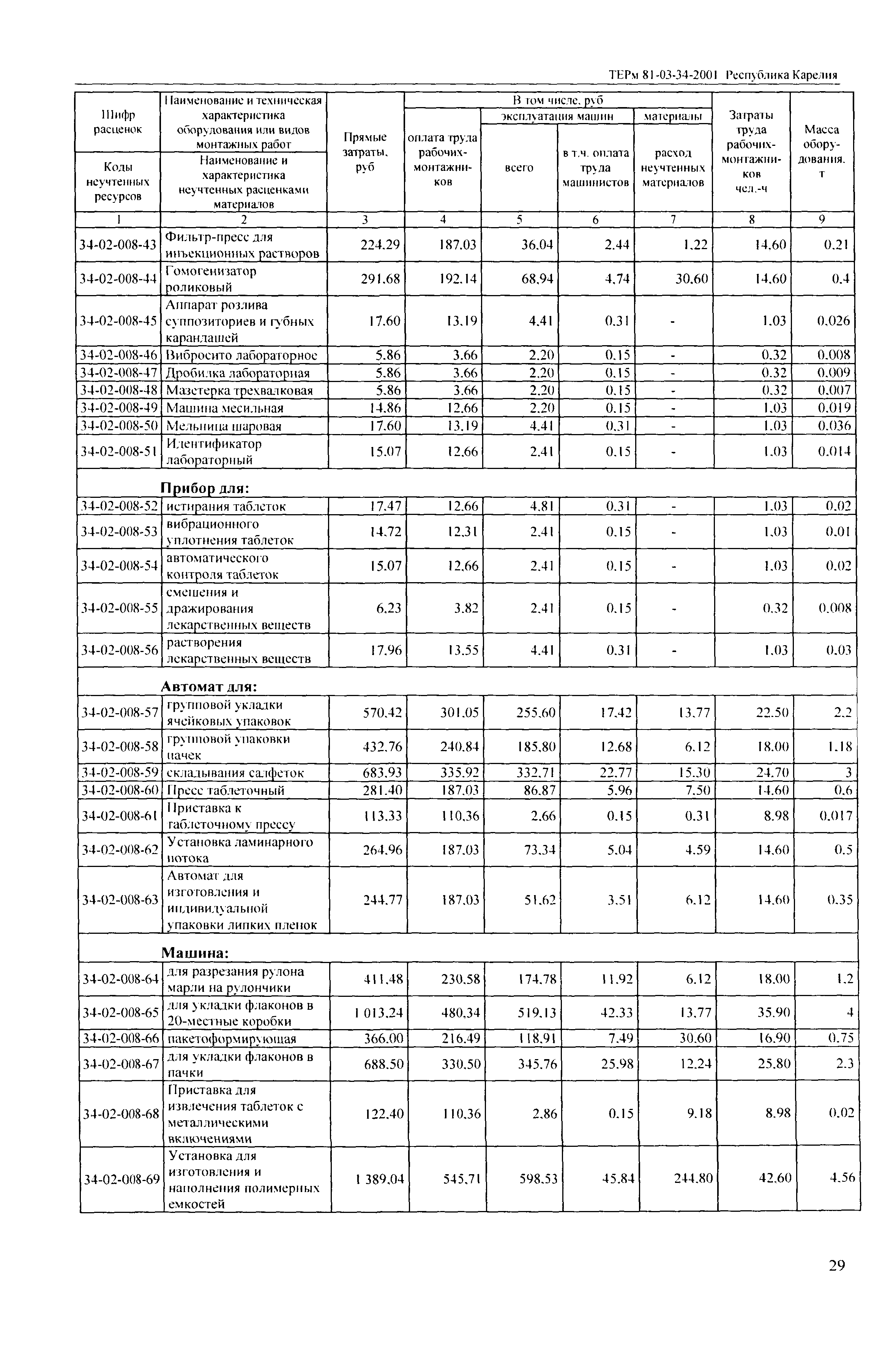 ТЕРм Республика Карелия 2001-34