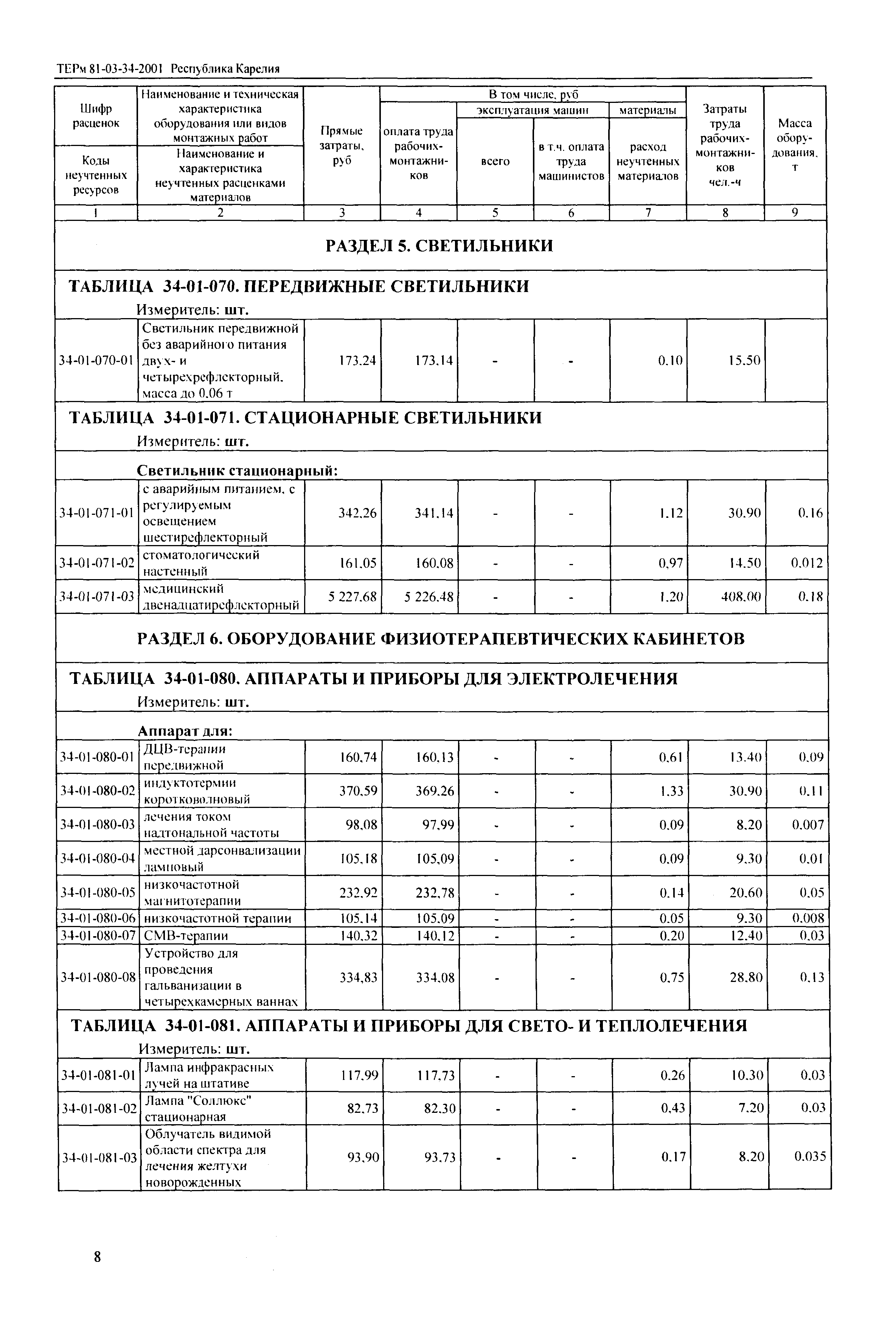 ТЕРм Республика Карелия 2001-34