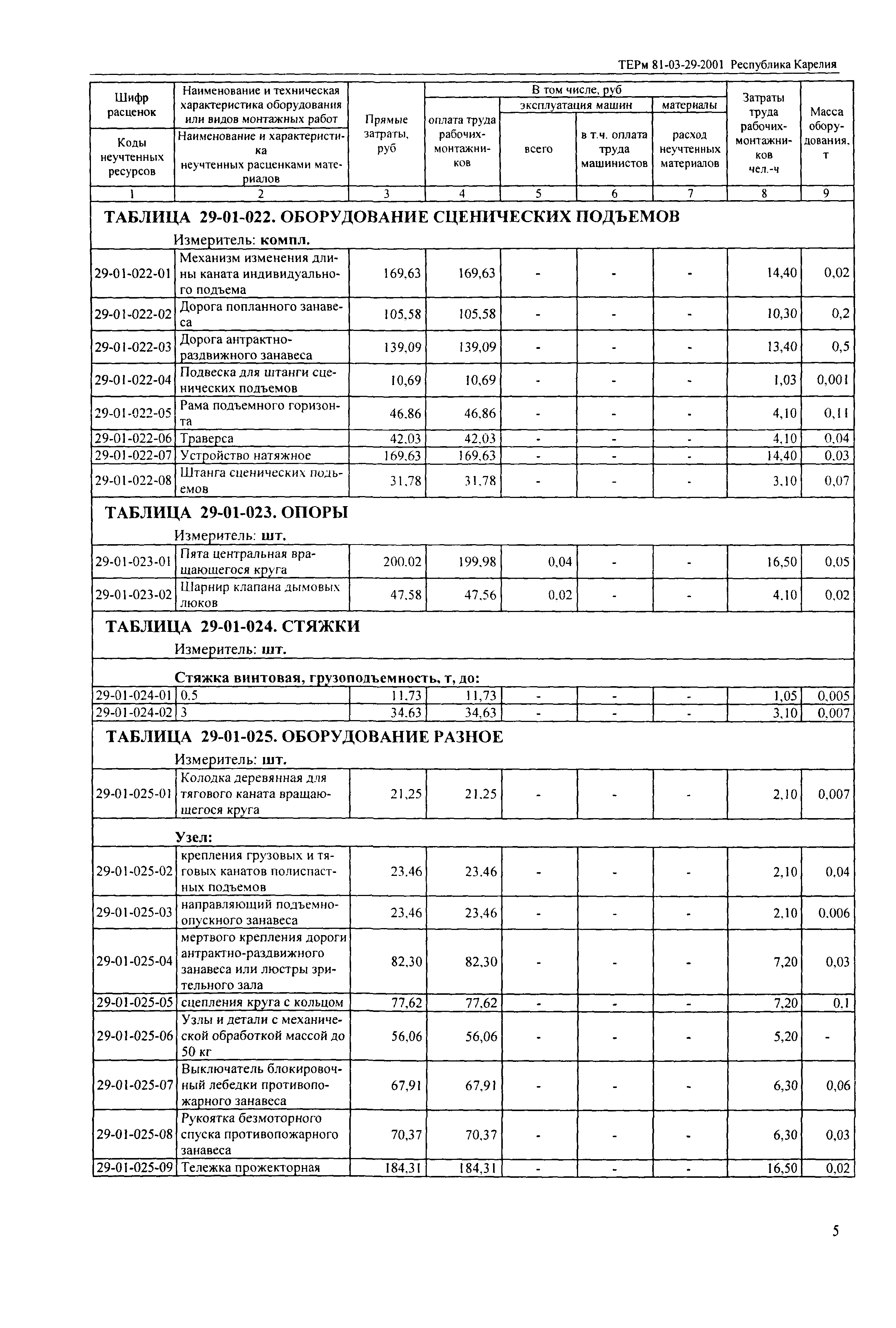 ТЕРм Республика Карелия 2001-29