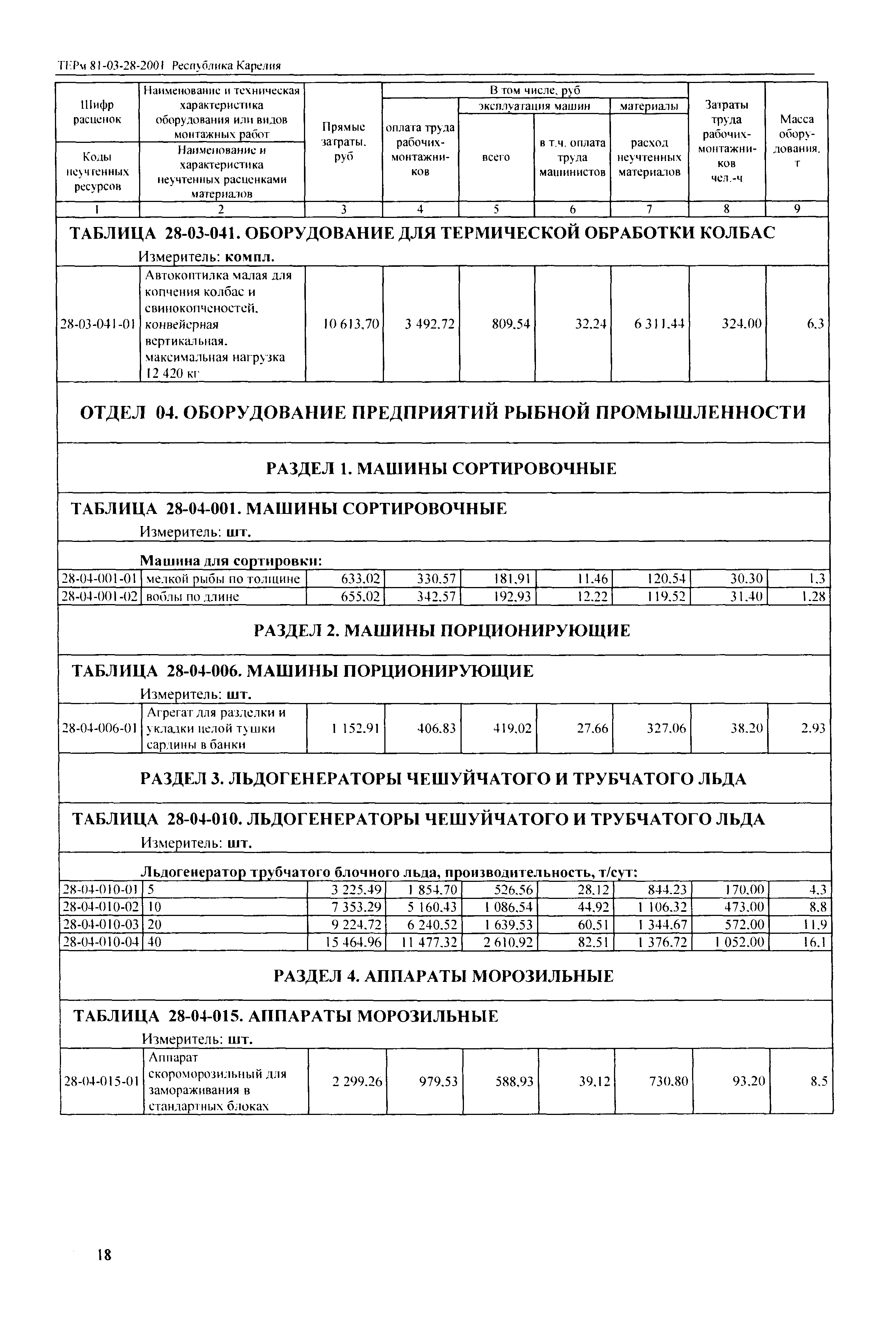 ТЕРм Республика Карелия 2001-28