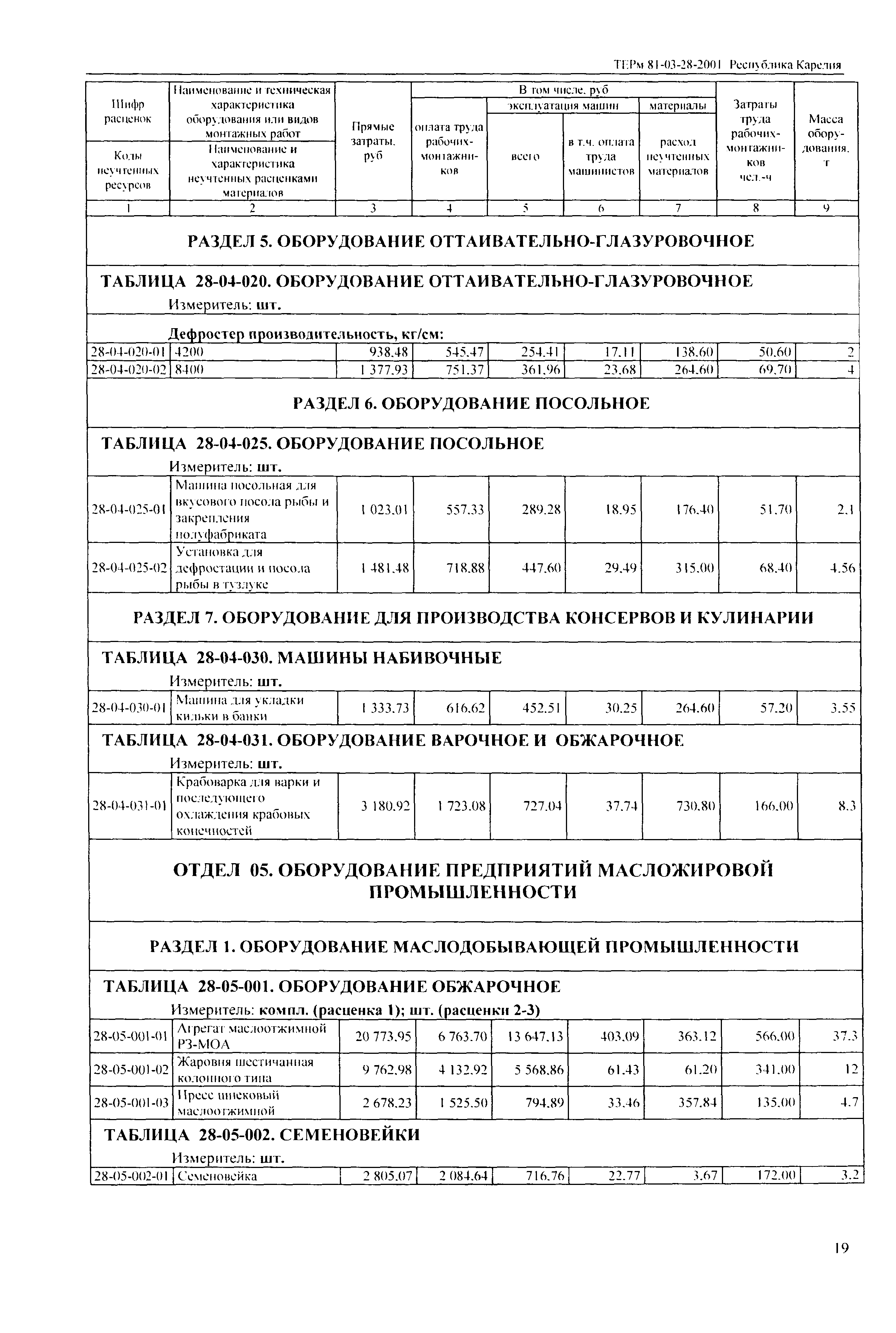 ТЕРм Республика Карелия 2001-28